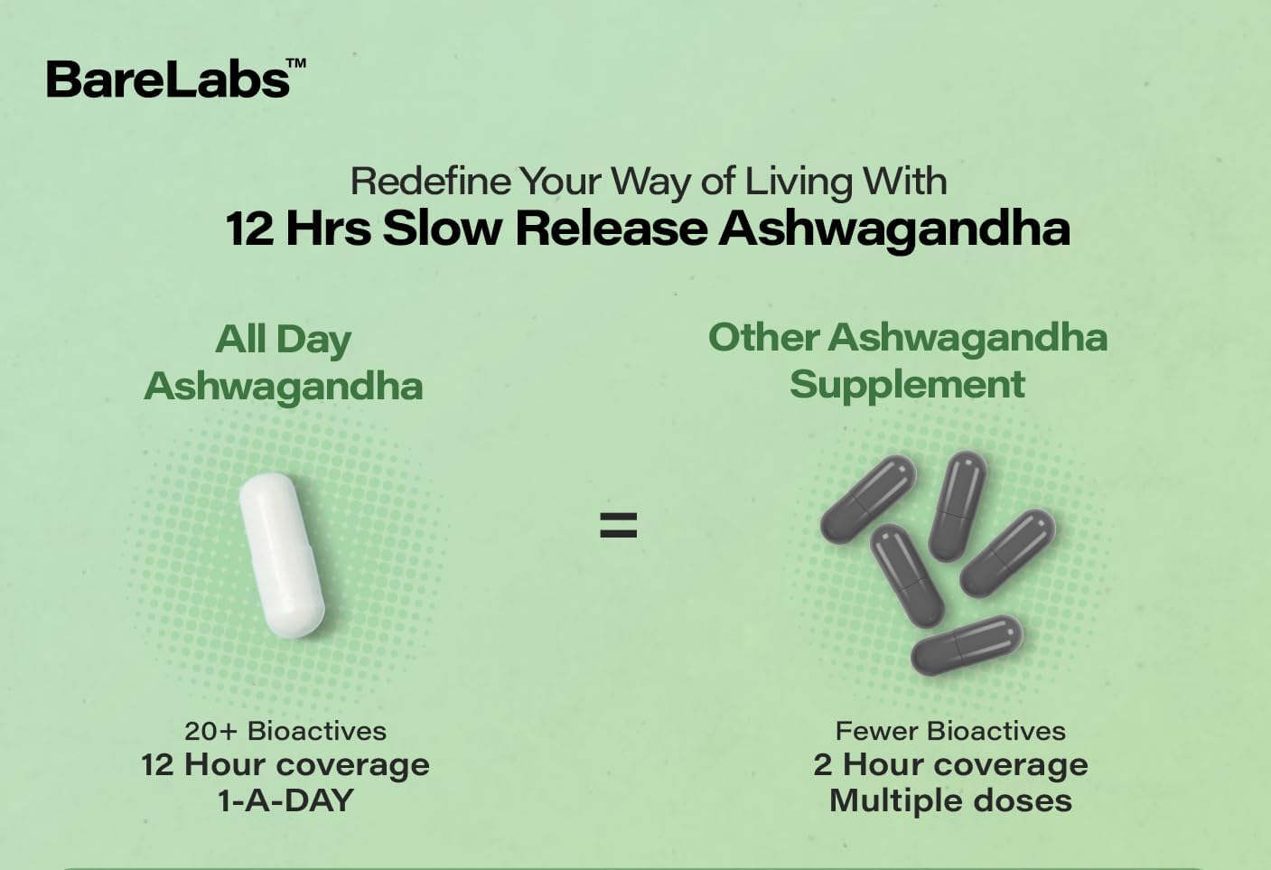 Prolanza® Ashwagandha 300mg Capsules - Advanced 12 Hour Time Release - Natural Root Extract - Sleep, Energy, Stress Support - 30 Day Supply for Men and Women