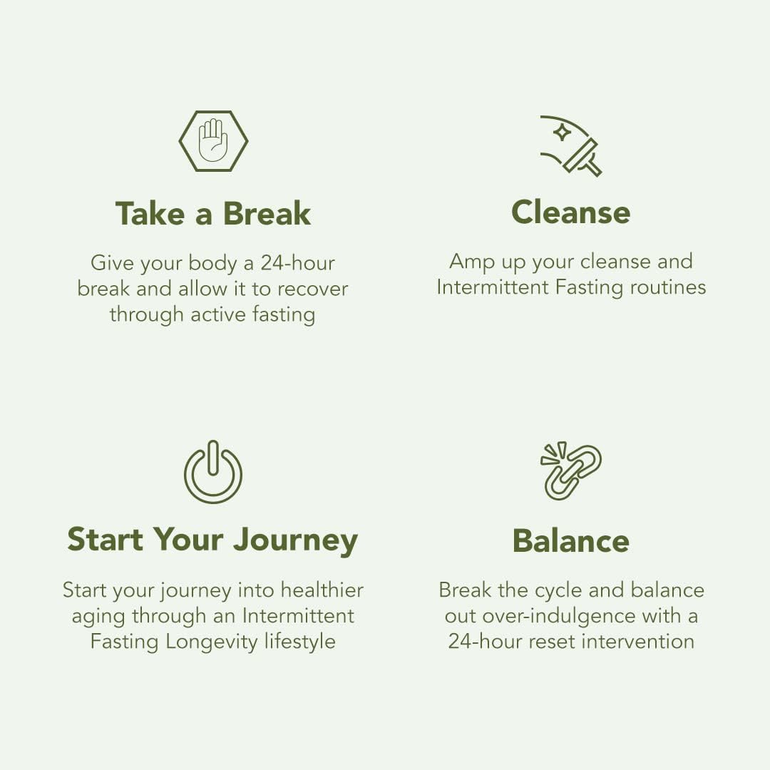 ProLon 2 Day Reset Fasting Kit for Women & Men | Low Calorie Plant Based Meals | Designed to Support Fasting without Breaking Fast