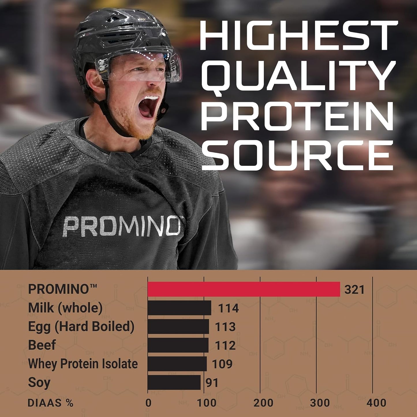 Promino Raspberry Protein Powder with Mega-Dose Leucine for Muscle Recovery, NSF Certified - 30 Servings