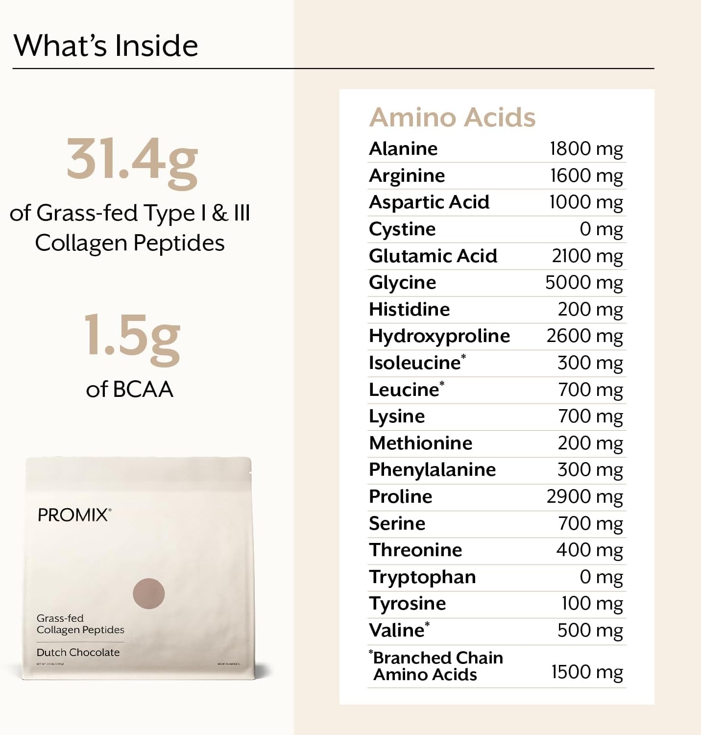 ProMix Nutrition Chocolate Collagen Peptides 2.5lb Bulk - Hydrolyzed Protein for Skin, Bones, Joints & Recovery - Ideal for Shakes, Smoothies, Beverages & Baking