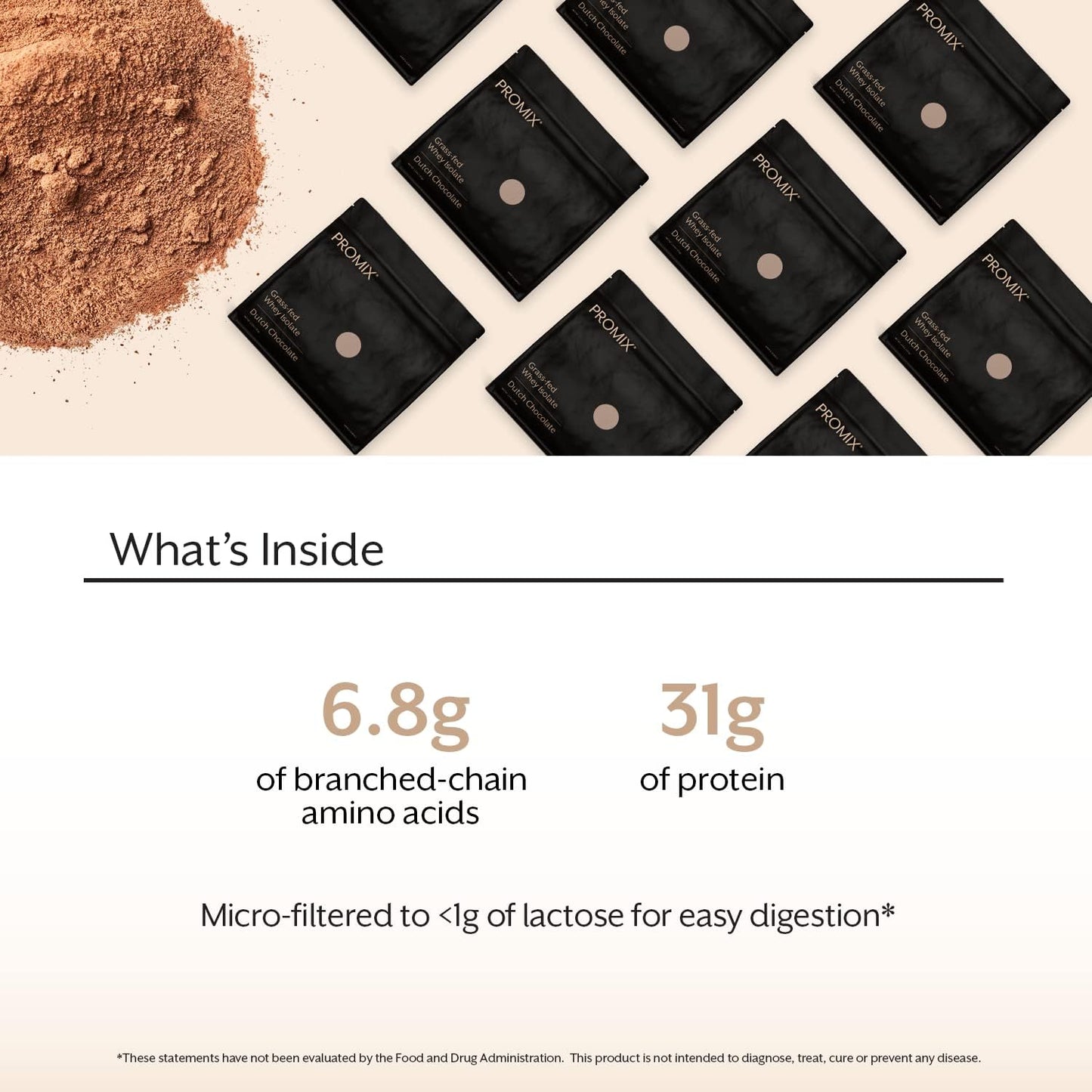 ProMix Nutrition Chocolate Whey Protein Isolate Powder - 5lb Bulk, Grass-Fed & All Natural - Ideal for Post-Workout Shakes, Smoothies, Baking - Gluten-Free & Keto-Friendly