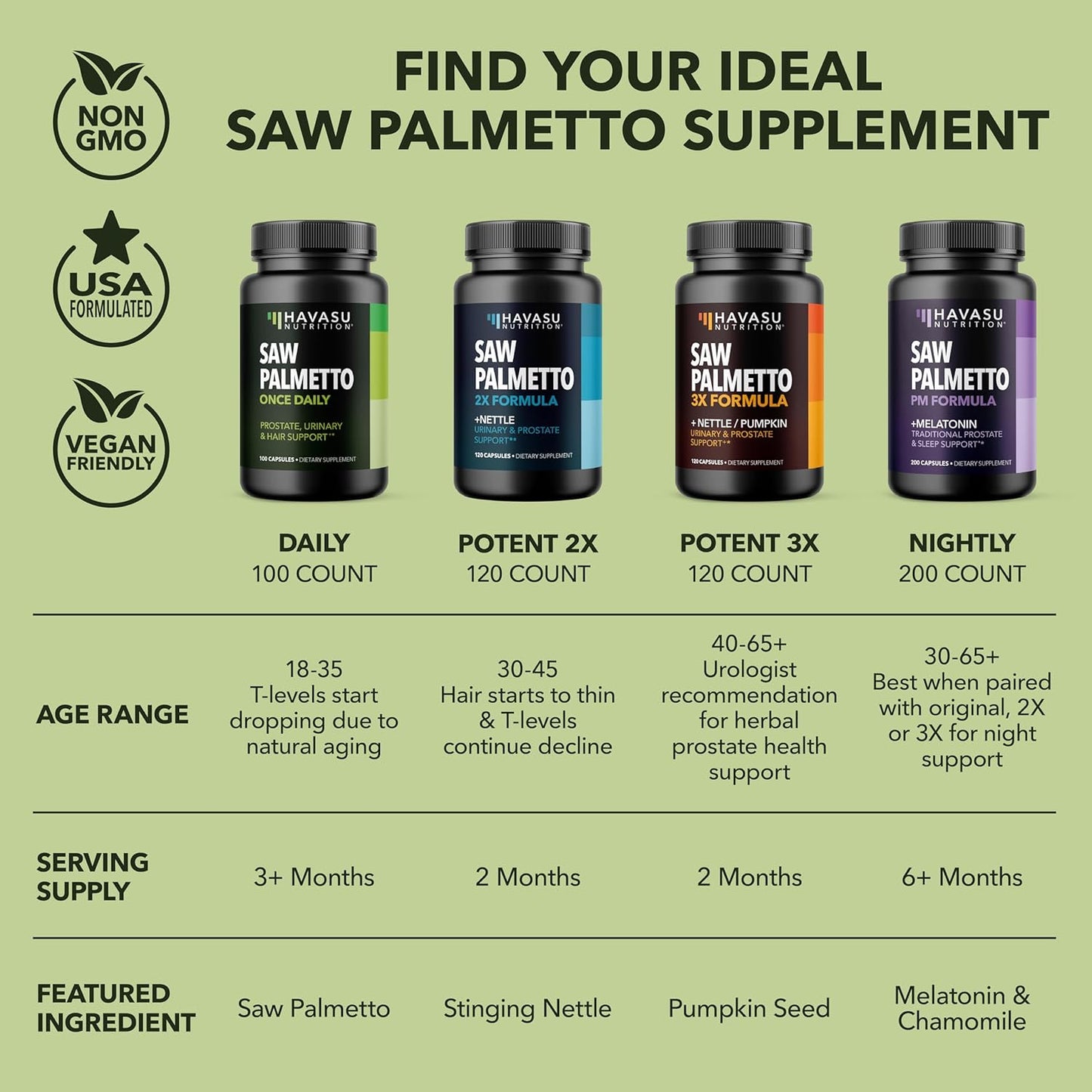 Prostate Health Supplement for Men - Saw Palmetto 500mg - DHT Blocker - Vegan Capsules - 100 Count - Urinary Tract Support - Non-GMO - Over 3 Month Supply