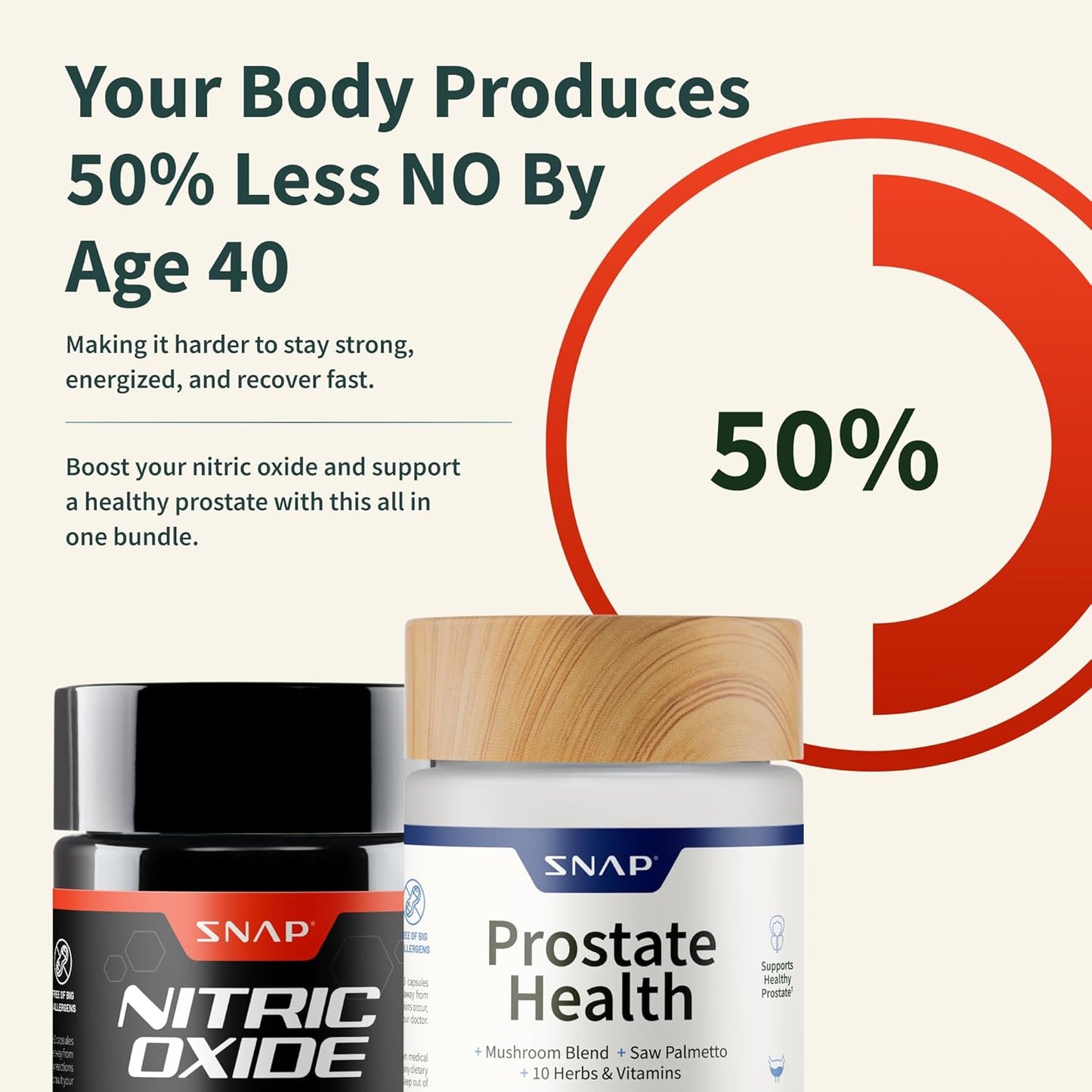 Prostate Health Support Bundle with Nitric Oxide Booster - 90 & 60 Capsules