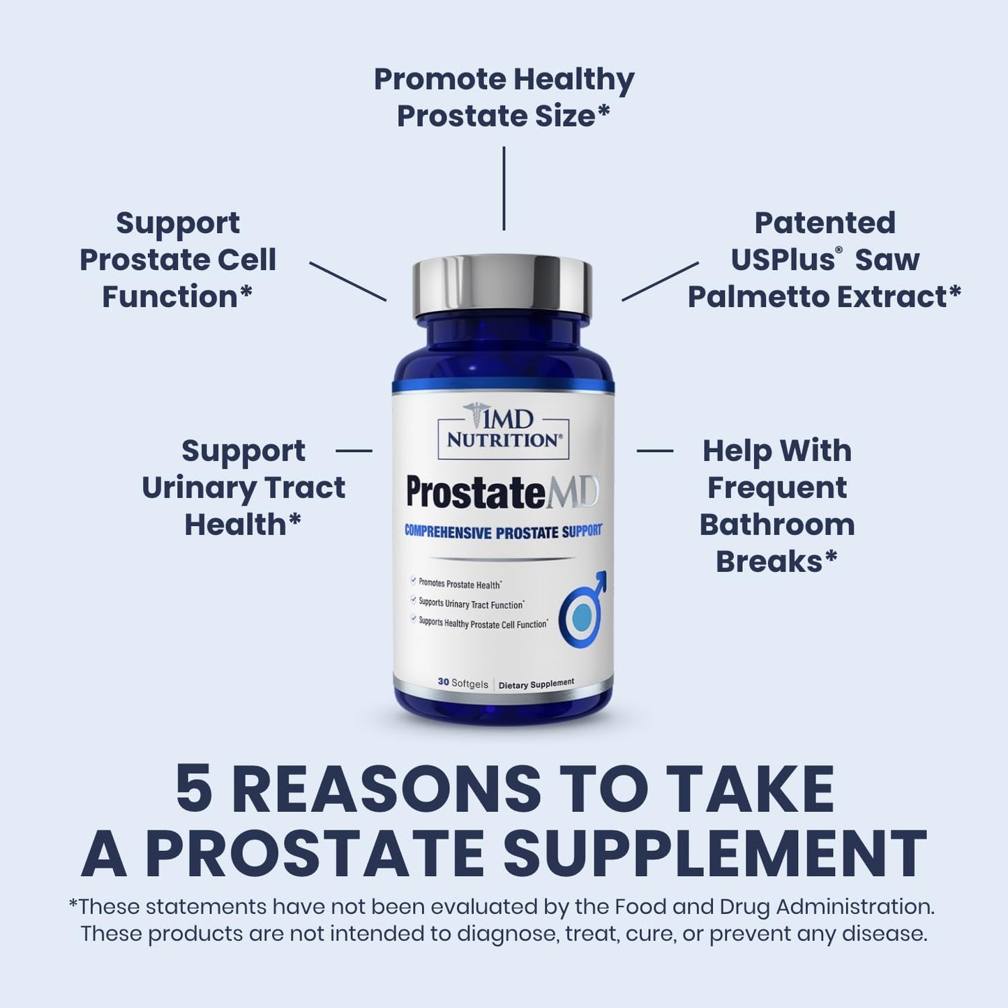 ProstateMD Saw Palmetto Supplement for Urinary Tract and Bathroom Urges - 30 Day Supply