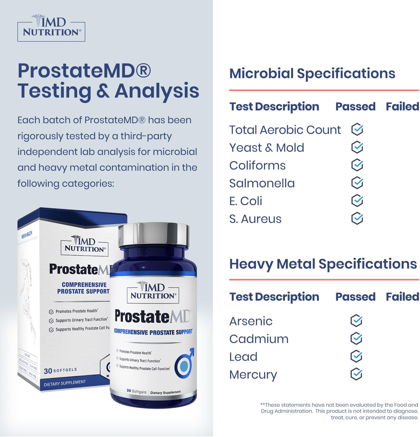 ProstateMD Saw Palmetto Supplement for Urinary Tract and Bathroom Urges - 30 Day Supply