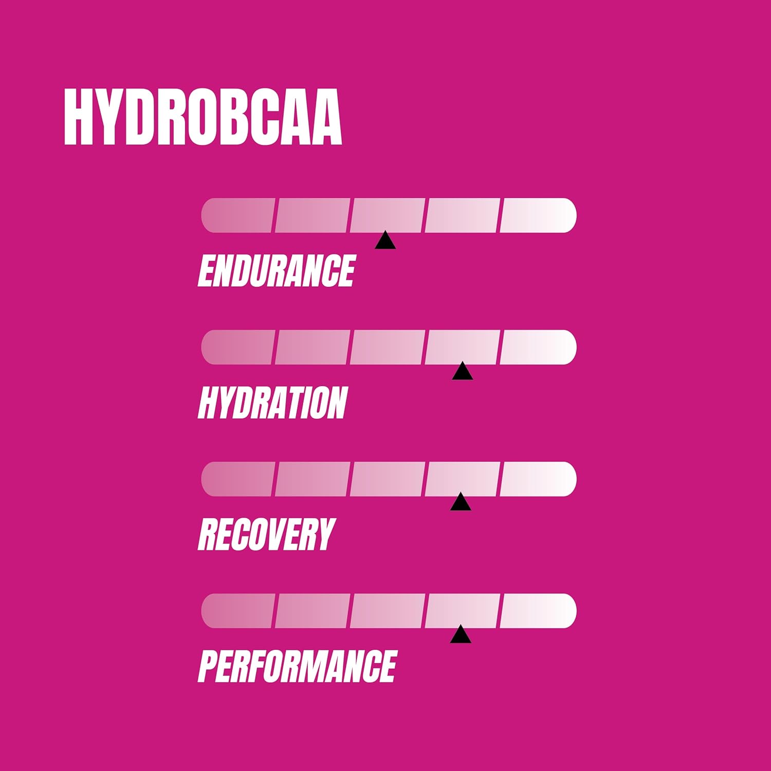 ProSupps HydroBCAA Full Spectrum Matrix - 7g BCAAs, 3g EAAs, Sugar-Free, 30 Servings - BlackBerry Lemonade Flavor