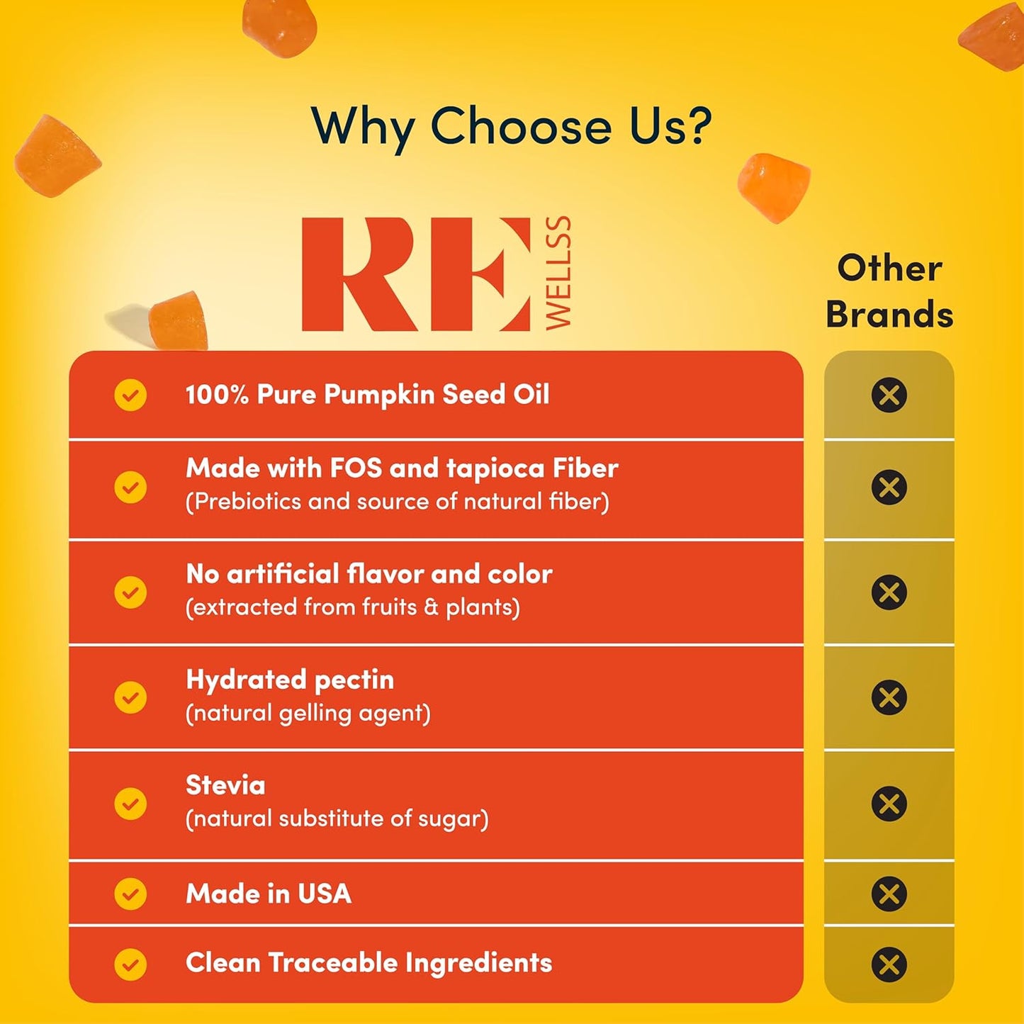 Pumpkin Seed Oil Gummies 4,000mg - Sugar Free Non-GMO Supplement for Hair Growth & Prostate Health