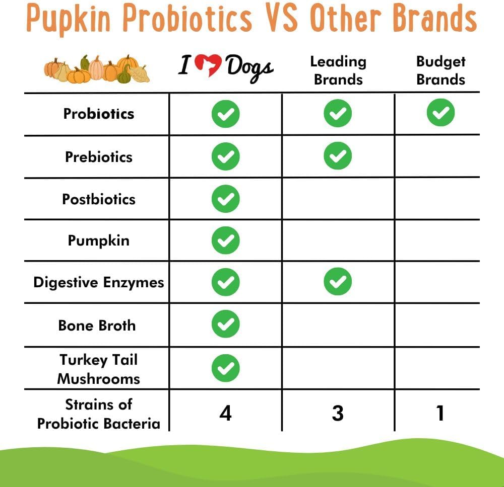 Pupkin Probiotics for Dogs with Pumpkin, Bone Broth & Mushrooms - 30 Scoops