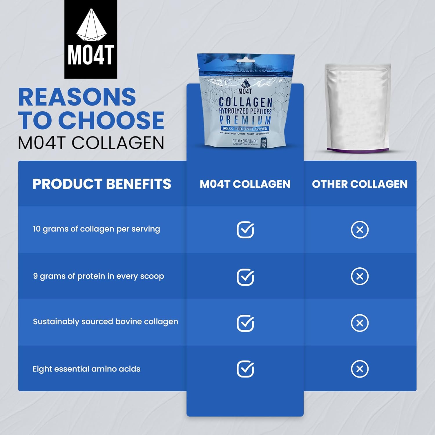 Pure Collagen Peptides Powder from Grass Fed Bovine - Supports Joints, Hair & Nails