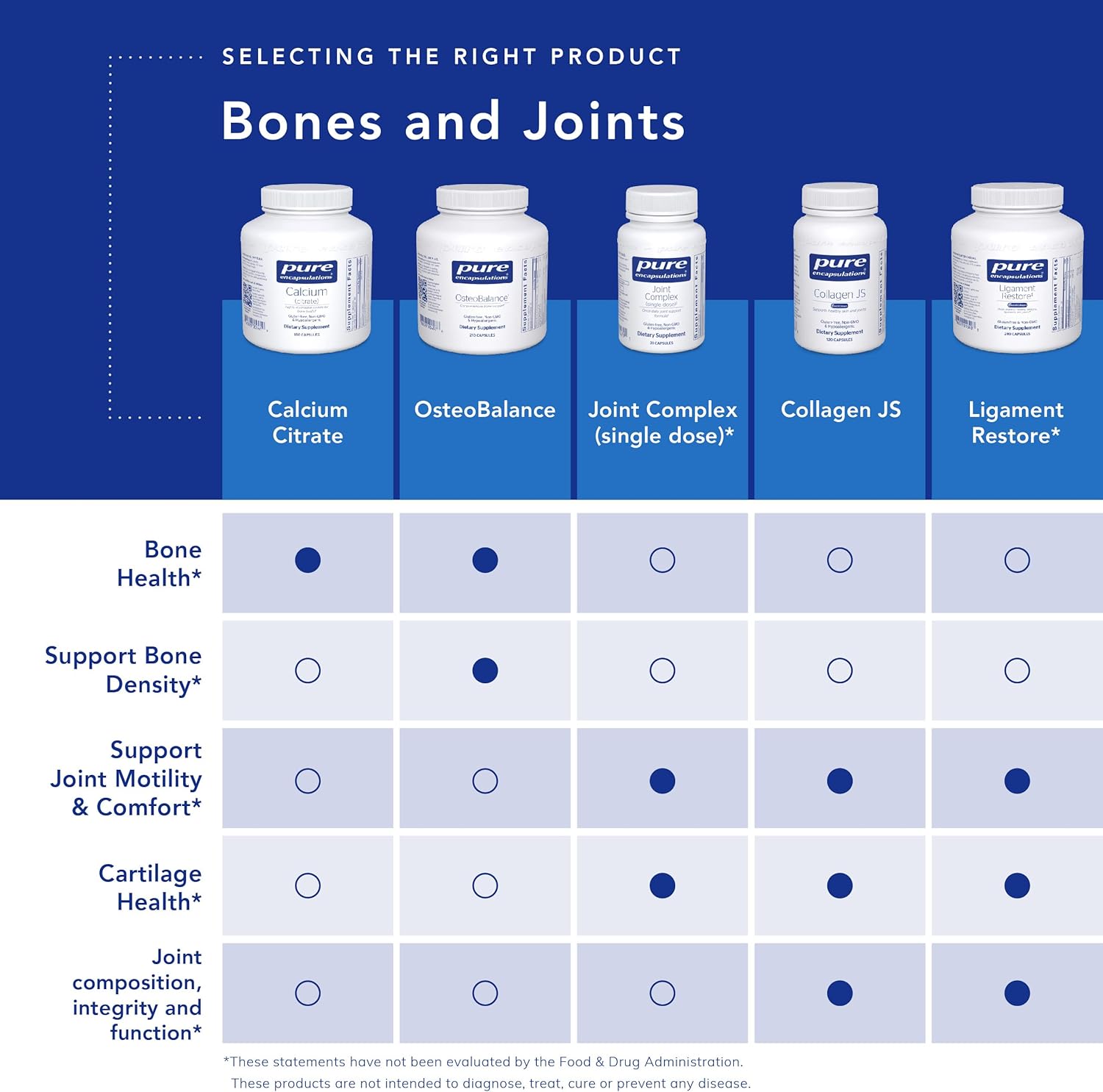 Pure Encapsulations OsteoBalance 210 Capsules | Hypoallergenic Calcium Absorption Support for Healthy Bones