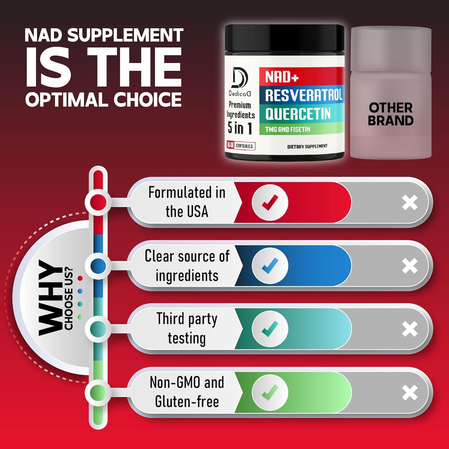 Pure NAD+ Supplement 500mg with Fisetin, TMG, Resveratrol, and Quercetin - Energy, DNA Repair, Aging Defense - 60 Capsules