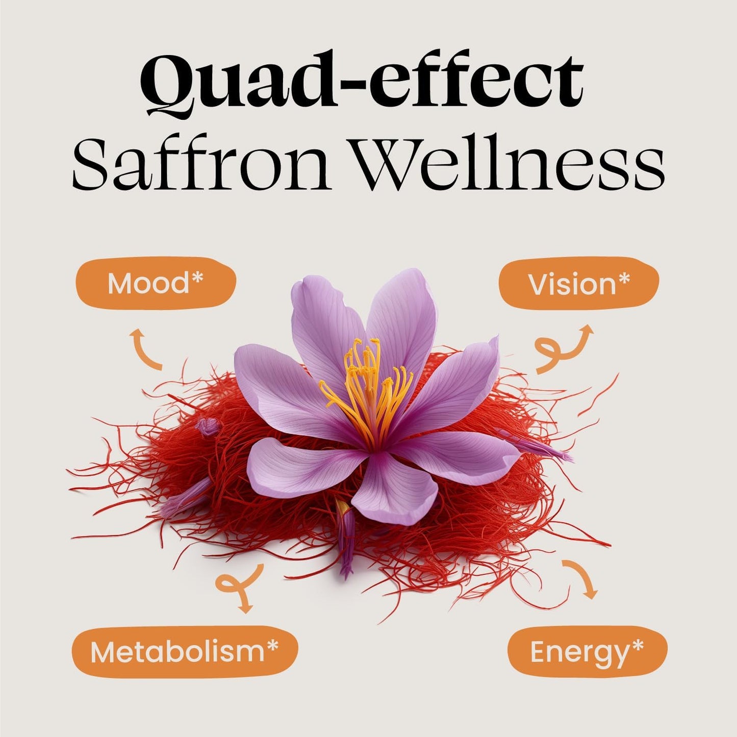 Pure Saffron Extract Capsules - 88.5mg for Optimal Mood, Energy, and Metabolism - Vegetarian, Non-GMO, Gluten and Soy-Free - 90 Count