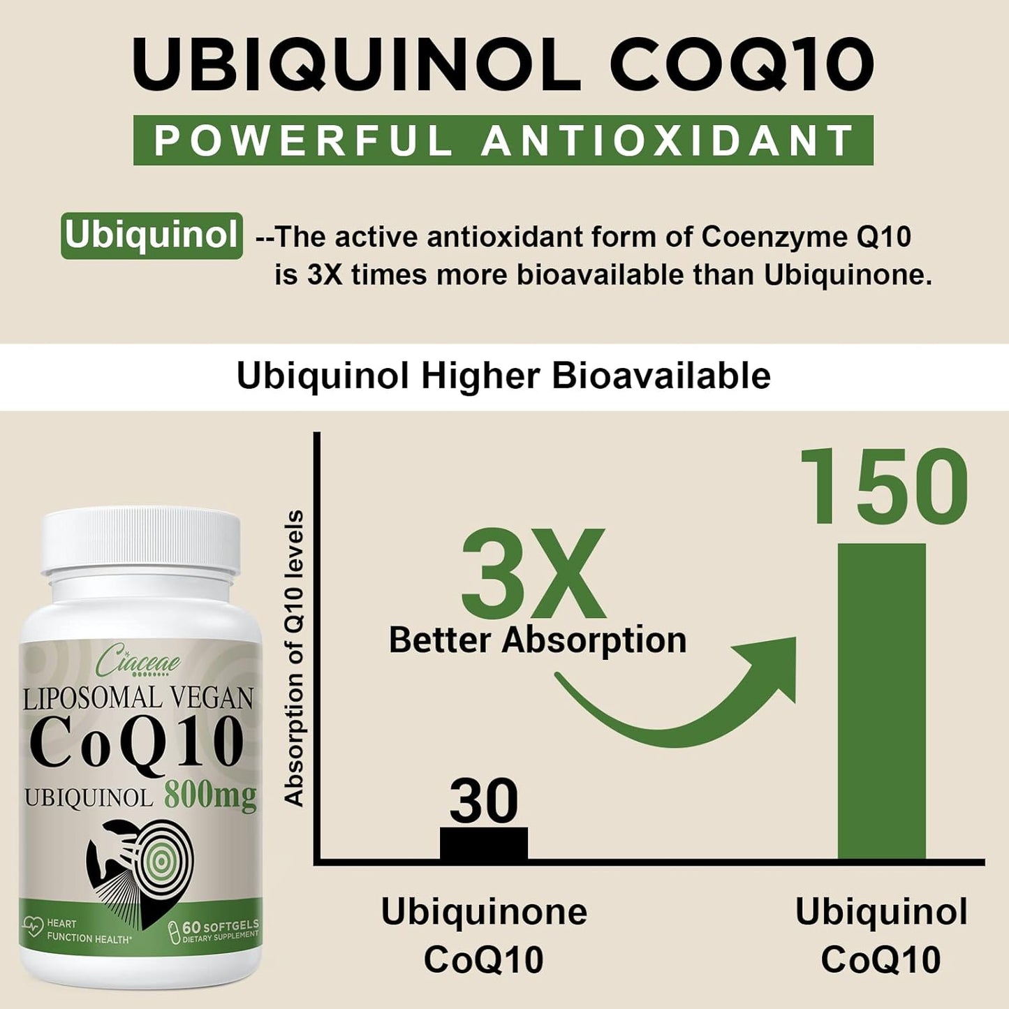Pure Ubiquinol CoQ10 800mg Softgels for Max Absorption - Antioxidant, Heart Health & Energy - 180 Vegan Softgels