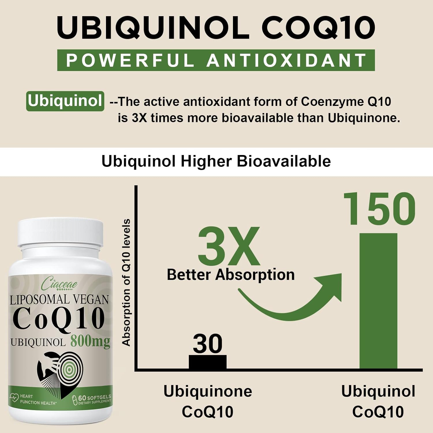 Pure Ubiquinol CoQ10 800mg Softgels for Max Absorption - Antioxidant, Heart Health & Energy - 180 Vegan Softgels