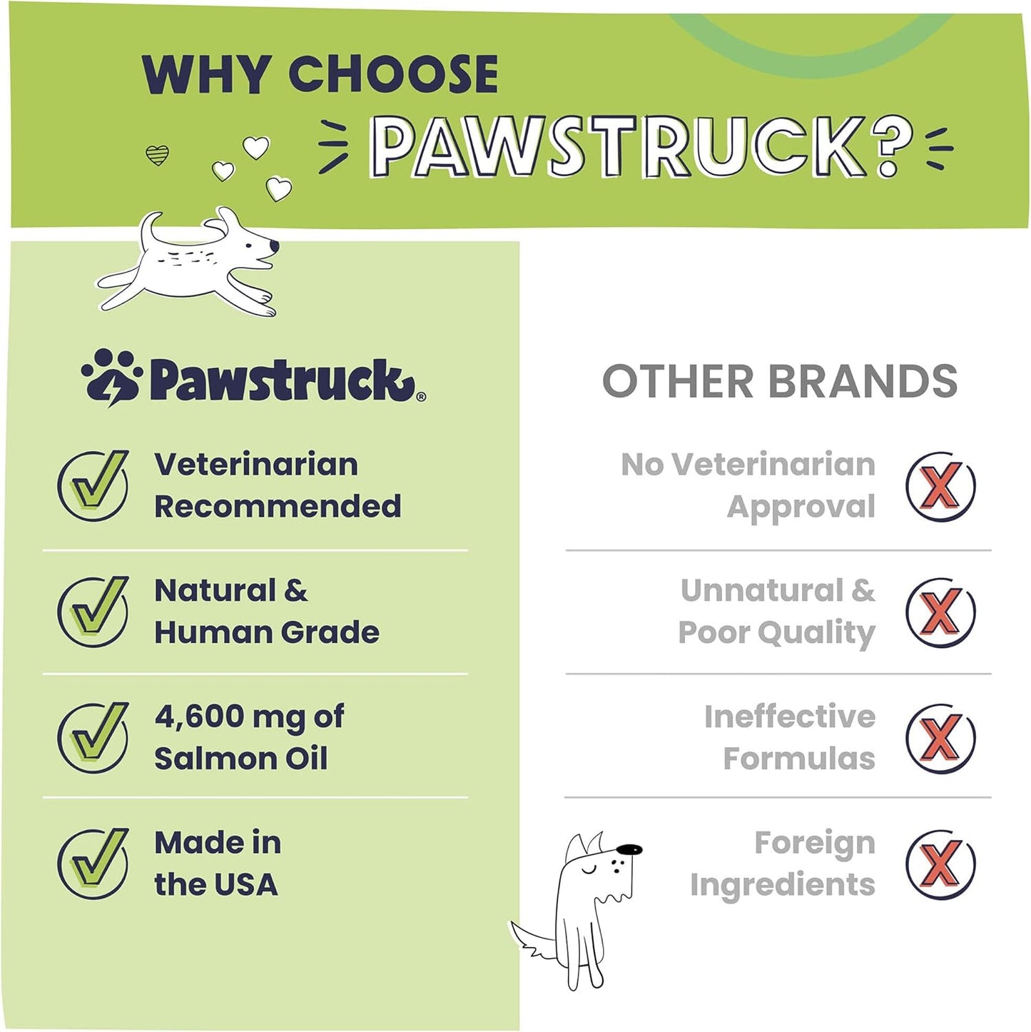 Pure Wild Alaskan Salmon Oil for Dogs & Cats - Omega 3 & 6 Supplement with EPA DHA Fatty Acids for Immune Support