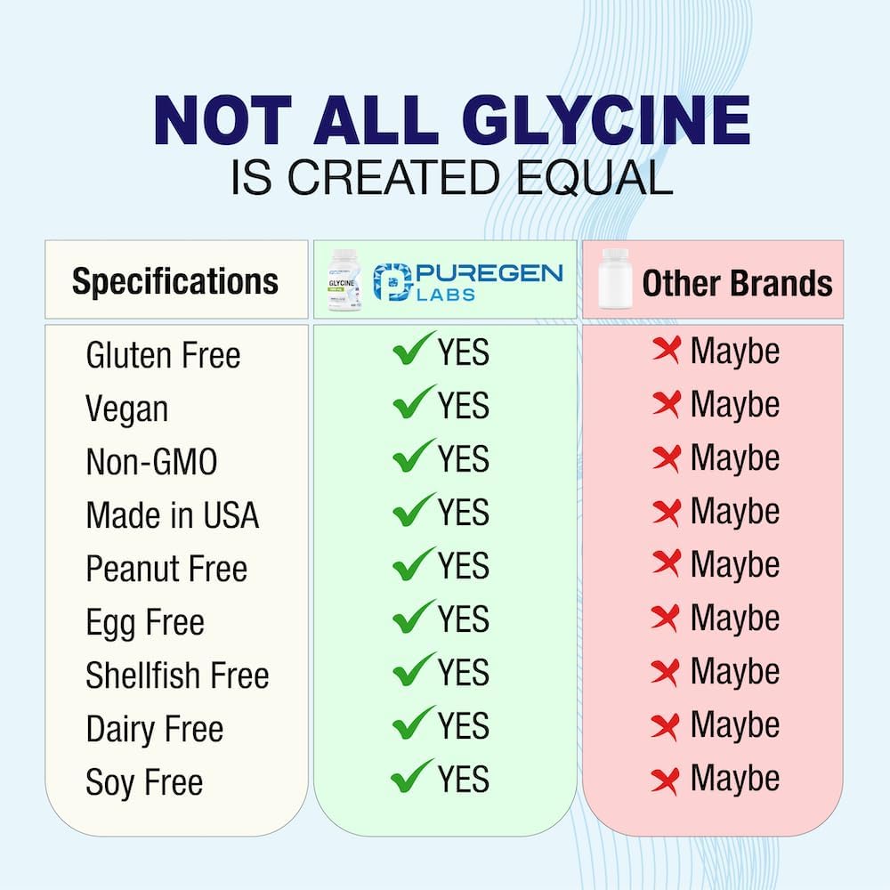 Puregen Labs Glycine 1000mg Capsules - High Potency Sleep Aid Supplement, 100 Vegetarian Capsules, Non-GMO & Gluten-Free