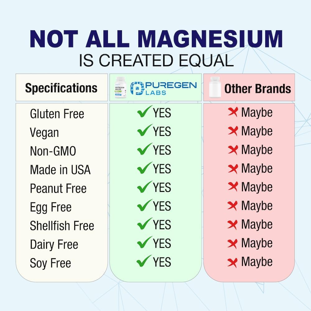 Puregen Labs Magnesium Malate 500mg | High Potency Elemental Magnesium | 360 Veggie Caps - Supports Muscle, Joint, and Heart Health