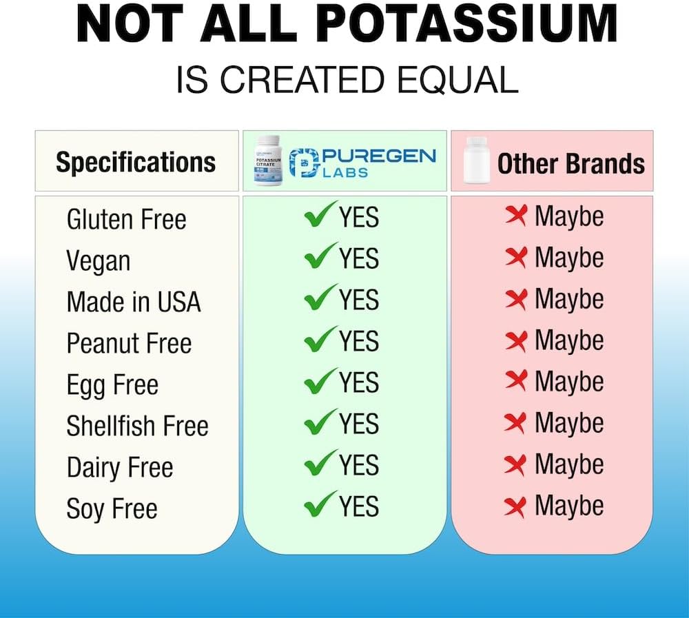 Puregen Labs Potassium Citrate 99mg Supplement - 500 Vegetarian Capsules | Elemental Potassium | Non-GMO & Gluten Free | USA Made