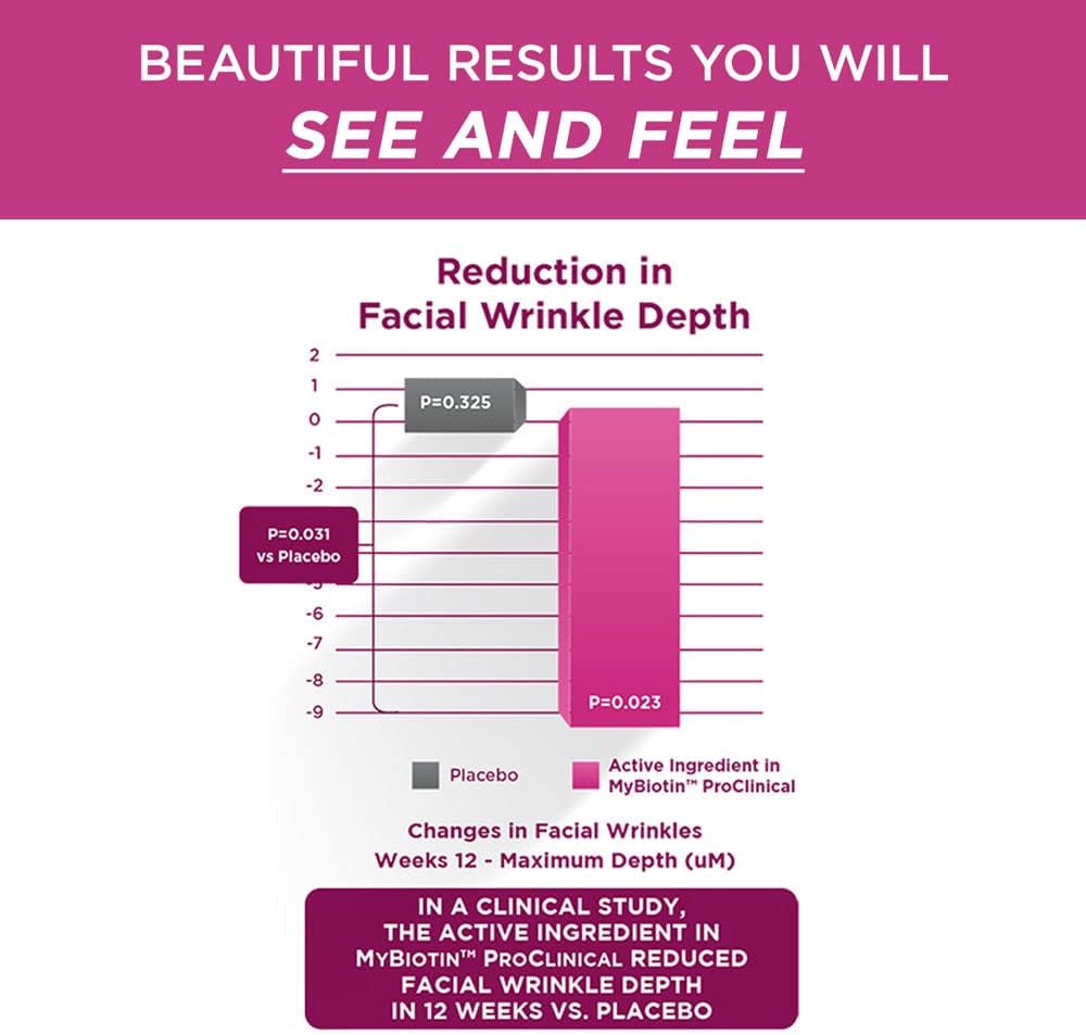 Purity Products MyBiotin ProClinical 90 Count - Thicker Hair in 3 Weeks, Anti-Wrinkle Formula, MB40X Biotin Matrix with Astaxanthin - 40X More Soluble - Patented Formula