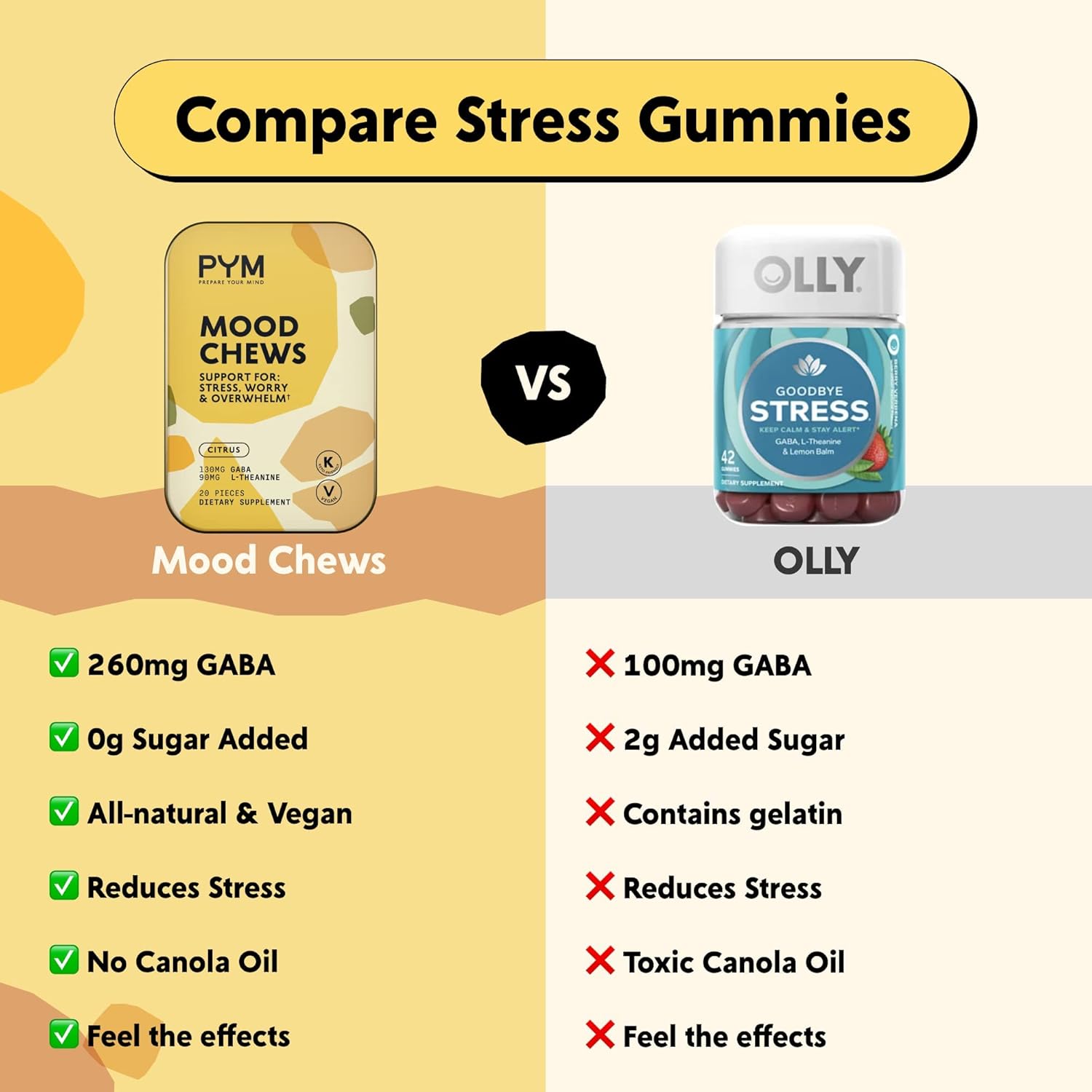 PYM Citrus Mood Chews: 20 Count Stress & Anxiety Support | 130mg GABA, 90mg L-Theanine | Vegan, Non-GMO, Gluten-Free | USA-Made Mood Balance Supplement