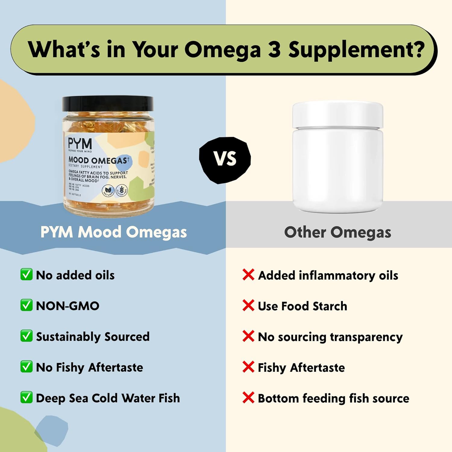 PYM Health Omega-3 Mood Support Supplement (60 Count) - DHA, EPA, Vitamin E - Non-GMO, Gluten-Free