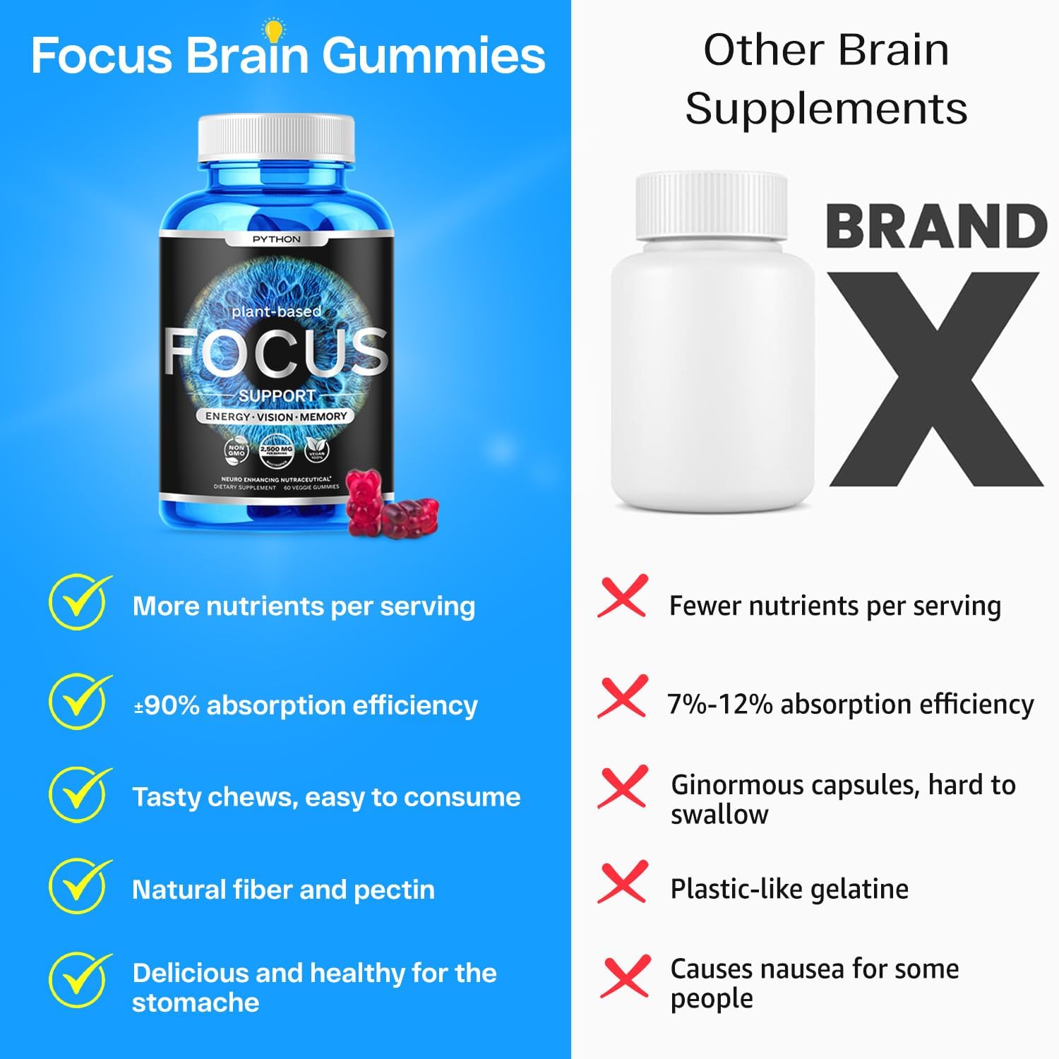 Python Focus Nootropic Brain Supplement with Lions Mane, Lutein, and Vitamins - 60 Vegan Chews - Boost Memory and Concentration
