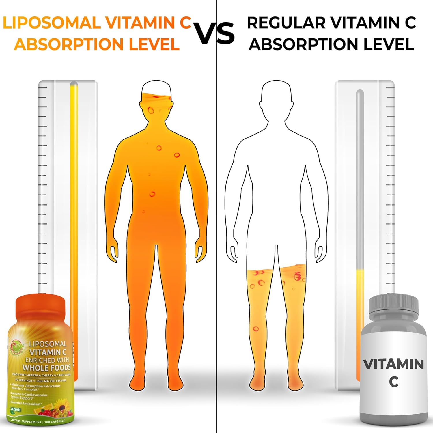 Quercetin with Bromelain Bundle: Multivitamin Plus with Iron and Liposomal Vitamin C Liquid Gel for Immune, Respiratory, Digestive Support