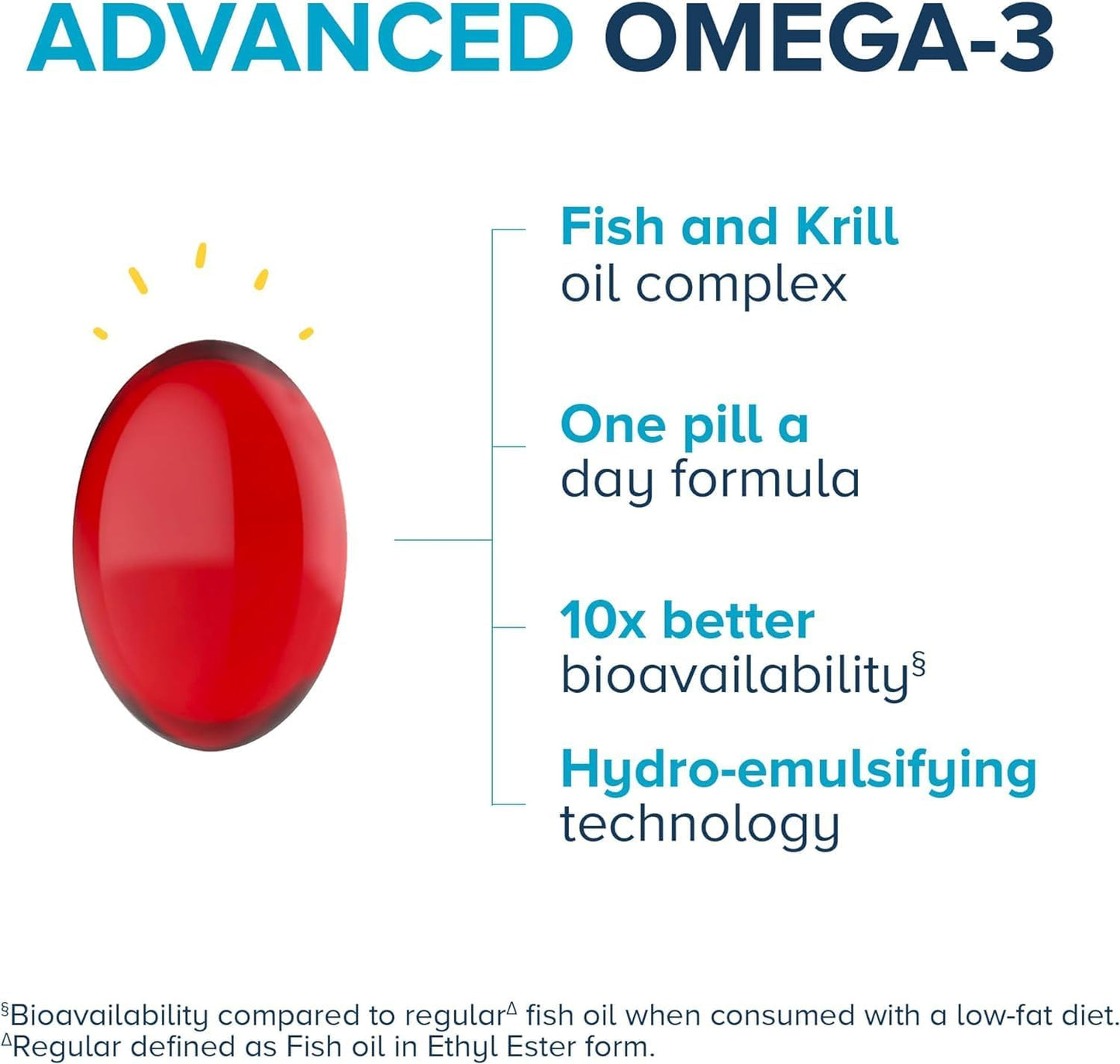 Qunol Advanced Omega 3 Krill and Fish Oil Complex Capsules - 10x Bioavailability, 250mg EPA & DHA, Brain, Eye, Heart, Joint Health - 60 Count