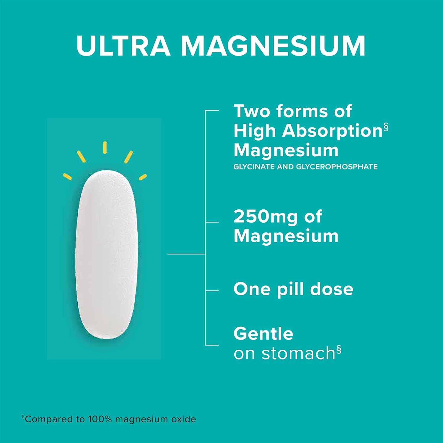 Qunol Magnesium Glycinate Complex 250mg One Pill Dose Supplement for Nerve, Bone, and Muscle Health - 60 Count Pack
