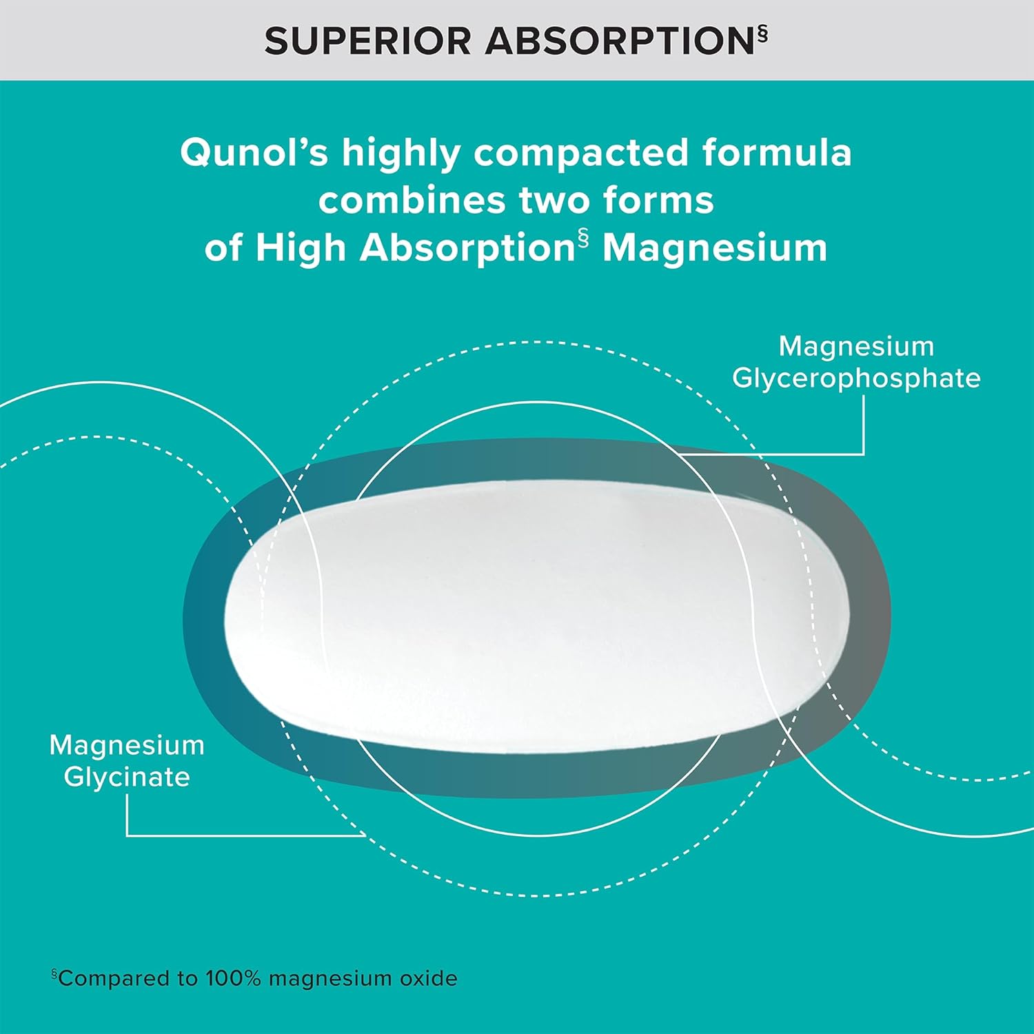 Qunol Magnesium Glycinate Complex 250mg One Pill Dose Supplement for Nerve, Bone, and Muscle Health - 60 Count Pack