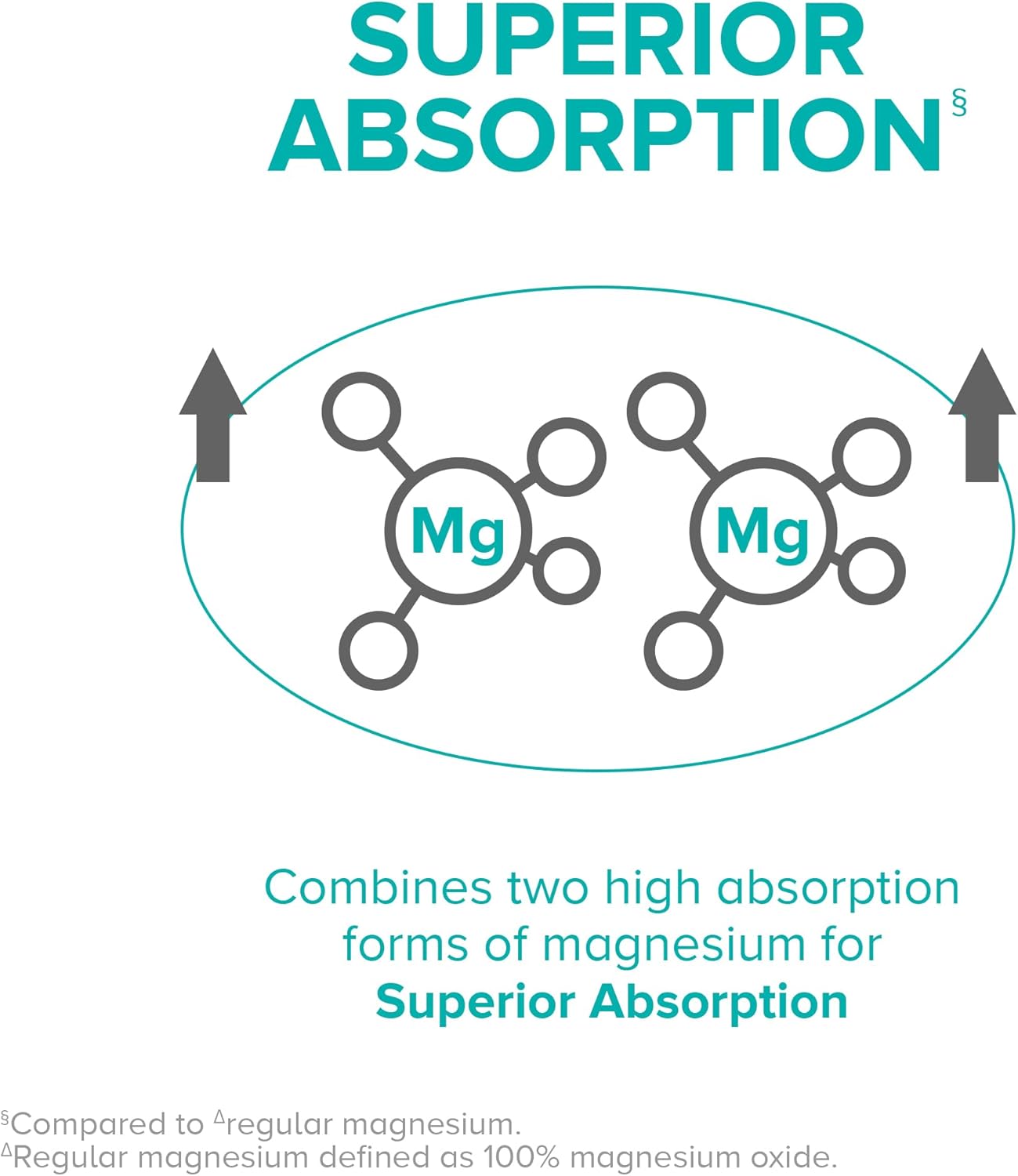 Qunol Magnesium Glycinate Complex 250mg One Pill Dose Supplement for Nerve, Bone, and Muscle Health - 60 Count Pack