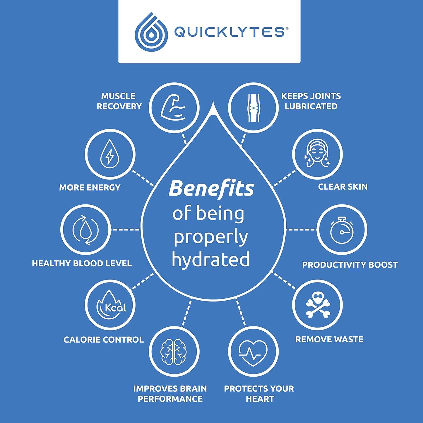 Rapid Hydration Electrolytes Supplement | No Calorie, No Sugar | Potassium, Magnesium, Sodium | Leg Cramp Relief | 48 Servings