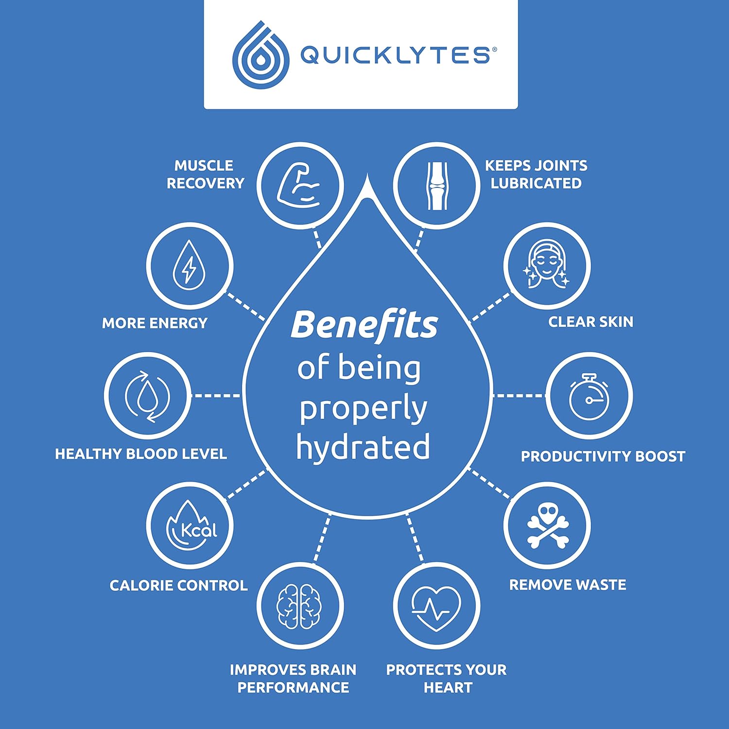 Rapid Hydration Electrolytes Supplement | No Calorie, No Sugar | Potassium, Magnesium, Sodium | Leg Cramp Relief | 48 Servings