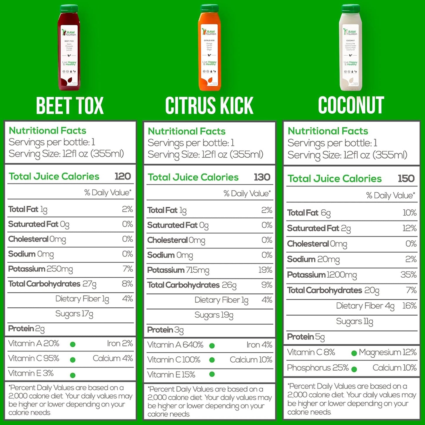 Raw Fountain 3 Day Juice Cleanse: All Natural Detox for Weight Management, Cold Pressed Fast, 18 Bottles - 12oz, Includes 3 Ginger Shots