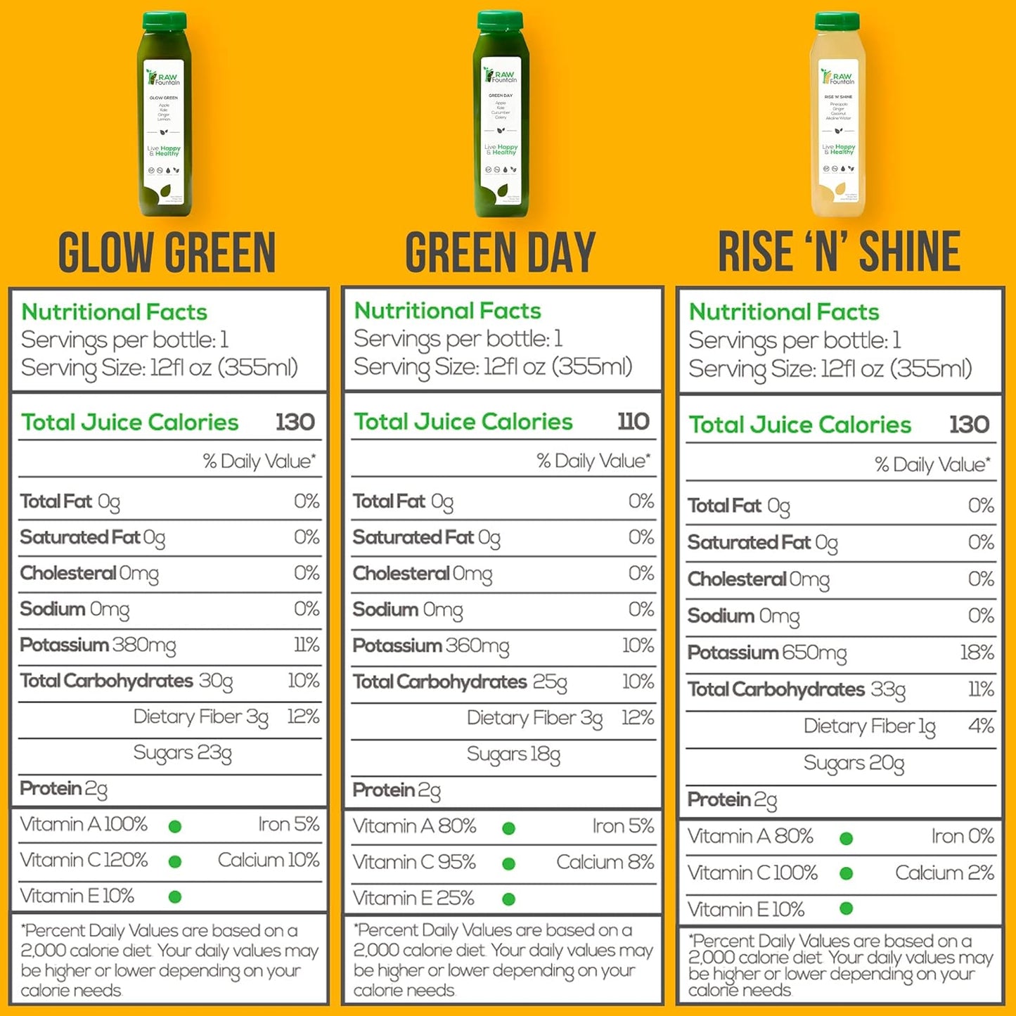 Raw Fountain 3 Day Juice Cleanse: All Natural Detox for Weight Management, Cold Pressed Fast, 18 Bottles - 12oz, Includes 3 Ginger Shots