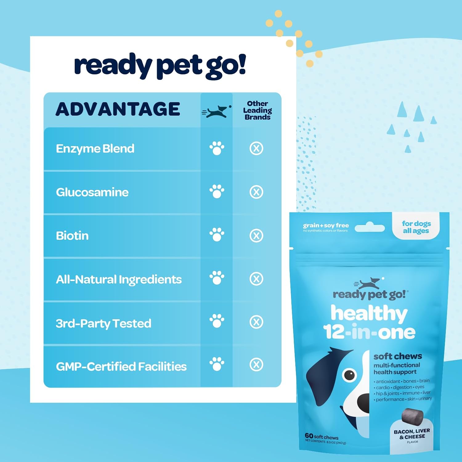 Ready Pet Go! 12-in-1 Dog Multivitamin Chewable with Glucosamine, Probiotics | NASC Certified, Made in USA | 60 Chews