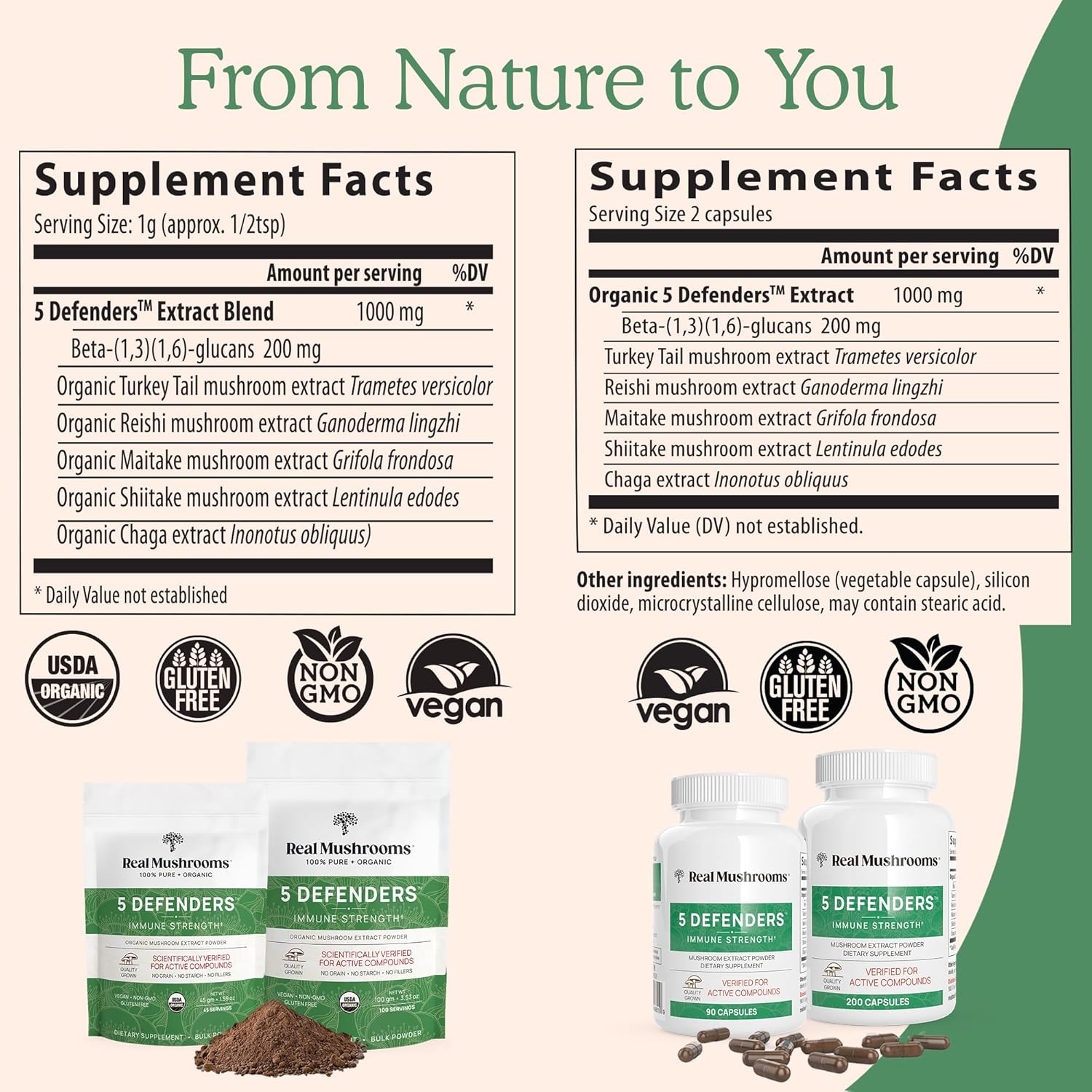 Real Mushrooms Capsules Bundle for Energy, Vitality, Cognition & Immune Strength - Includes Lions Mane and 5 Defenders - Vegan & Non-GMO - 60ct, 120ct, 90ct