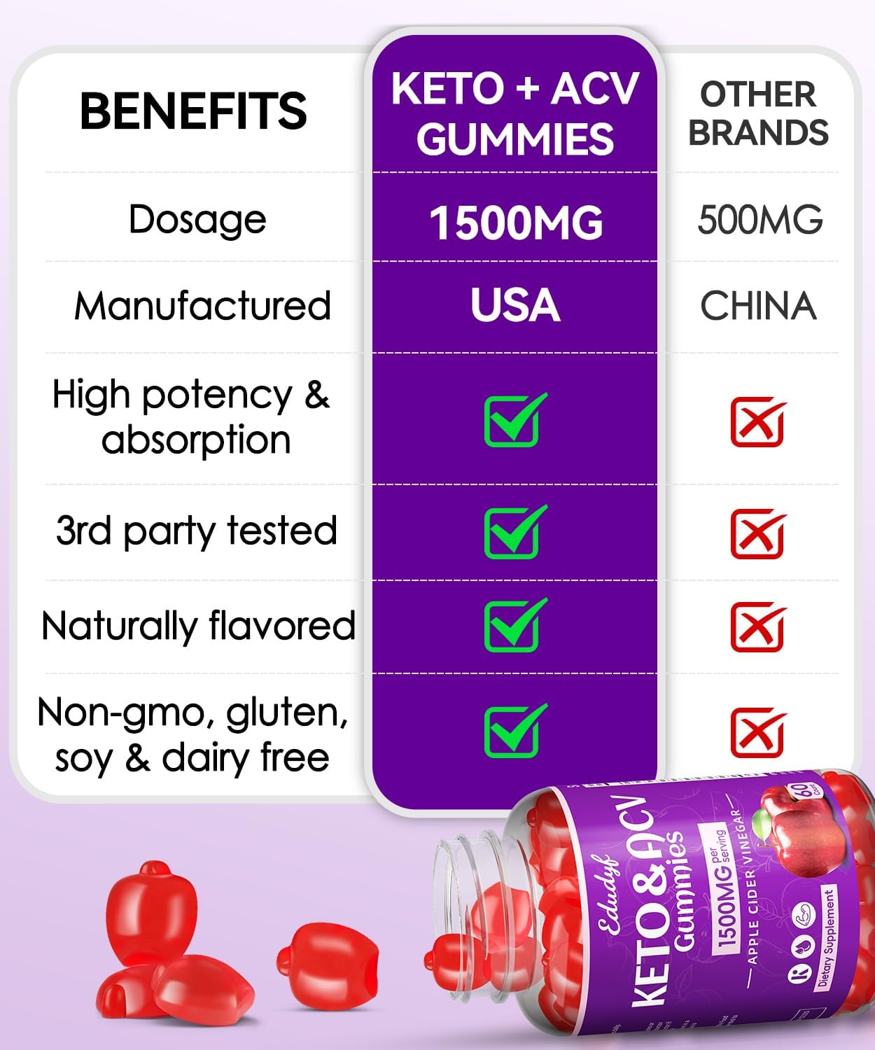 Regio EDUDYF 1500mg Apple Cider Vinegar Gummies with Probiotics, B12, Keto Support - Vegan & Non-GMO - 120C - Promotes Healthy Stature