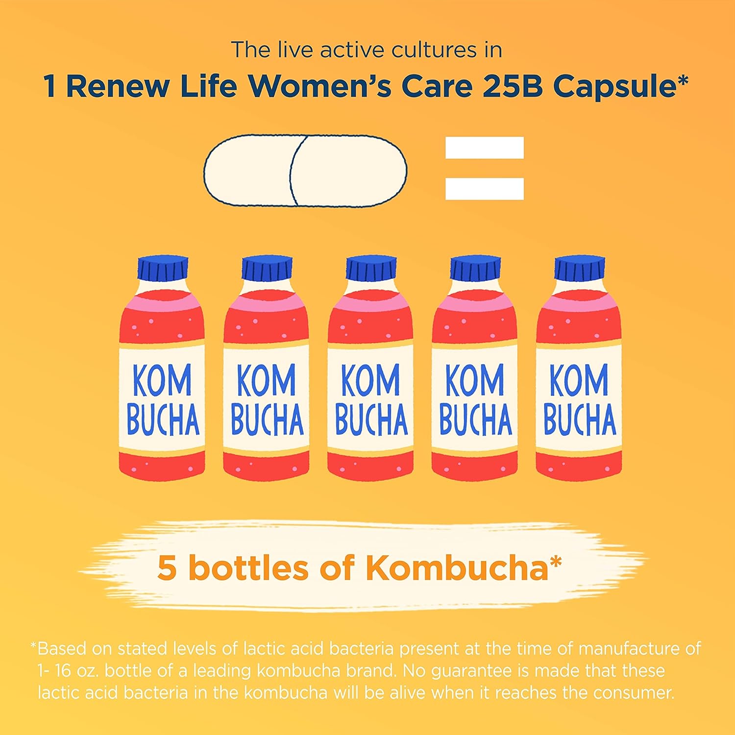 Renew Life Women's Probiotic Capsules - Supports Women's pH Balance, Vaginal, Urinary, Digestive, Immune Health - 25 Billion CFU, 60 Ct - L. Rhamnosus GG - Dairy, Soy, Gluten-Free
