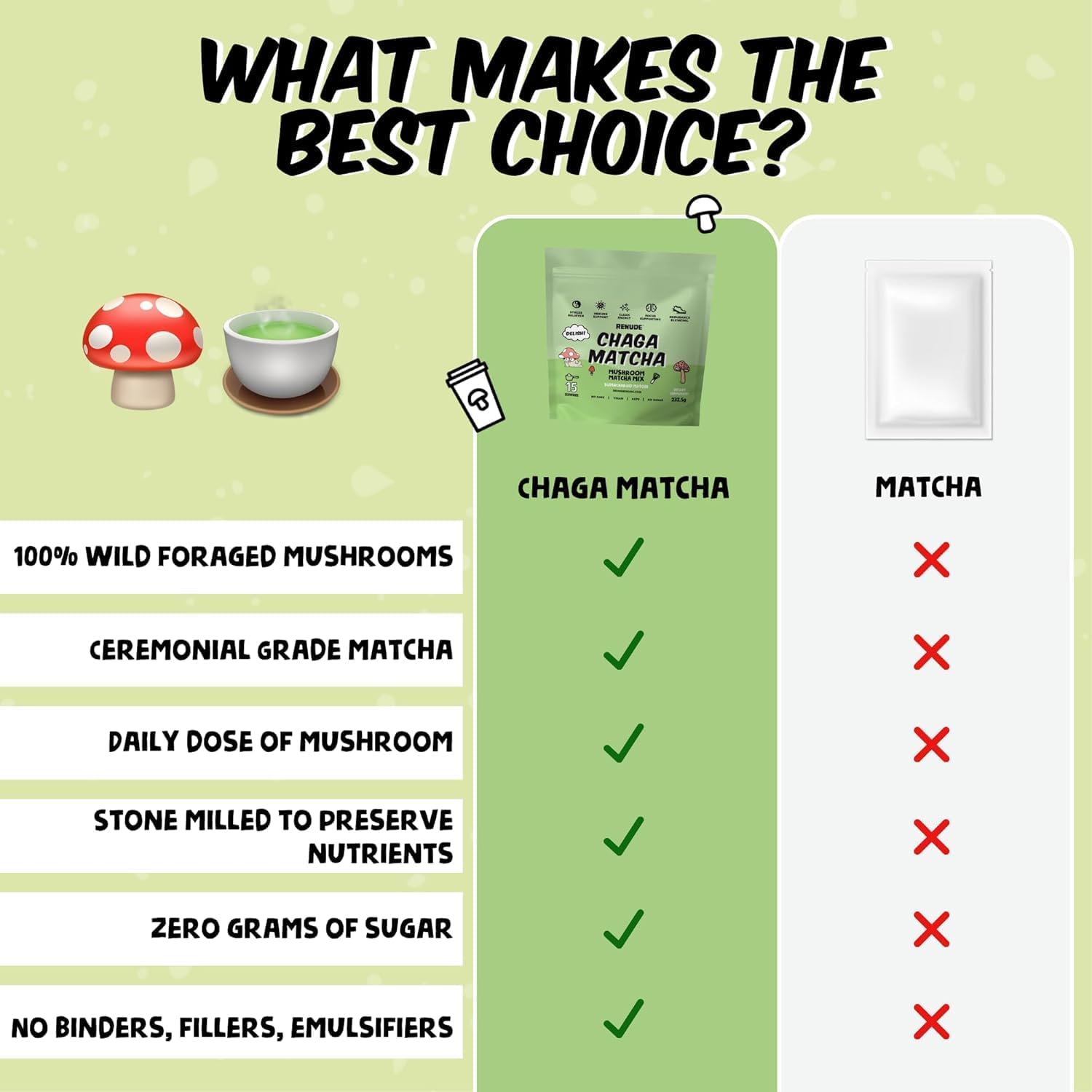 Renude Chaga Mushroom Powder for Coffee and Matcha - Mushroom Drink Mix with Adaptogens for Natural Energy and Immune Support - Vegan and Keto - 15 Servings
