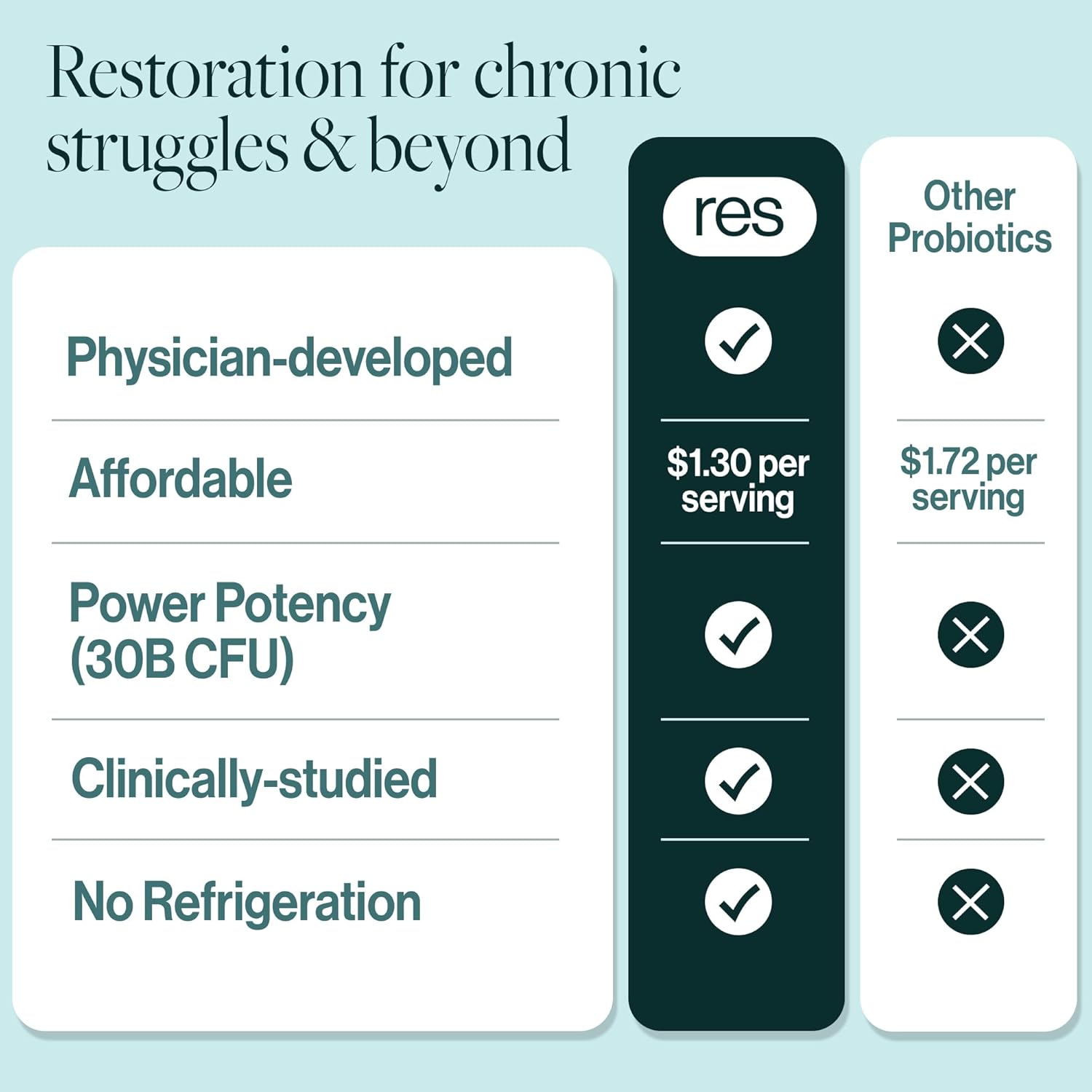 ResBiotic Lung Support Probiotic Supplement - Boost Lung Health for Smokers with Holy Basil & Turmeric - 180 Capsules (3 Bottles)