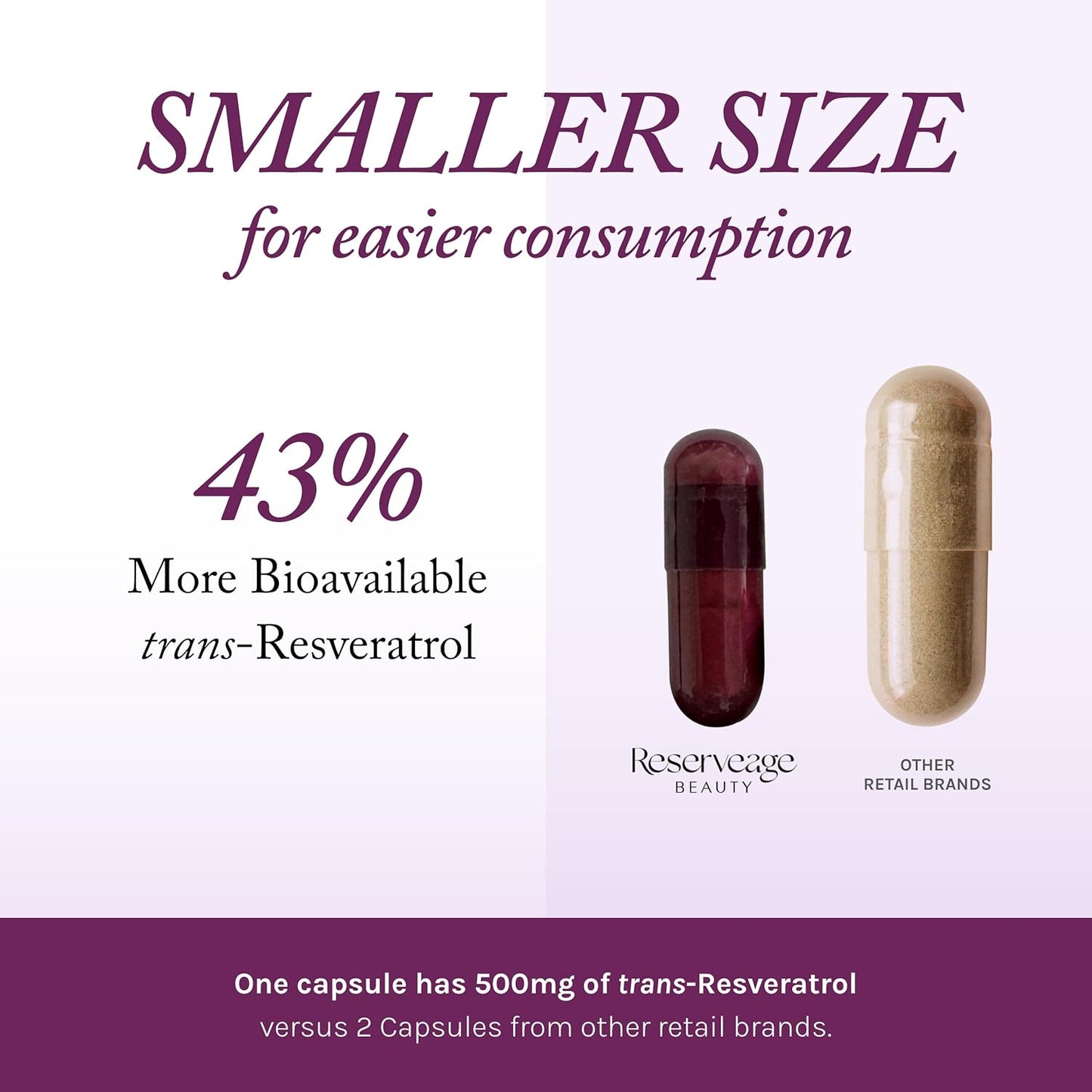 Reserveage Beauty Resveratrol Plus+ 1000 mg Capsules with Quercetin for Immune & Brain Health - Vegan & Gluten-Free (30 Count)