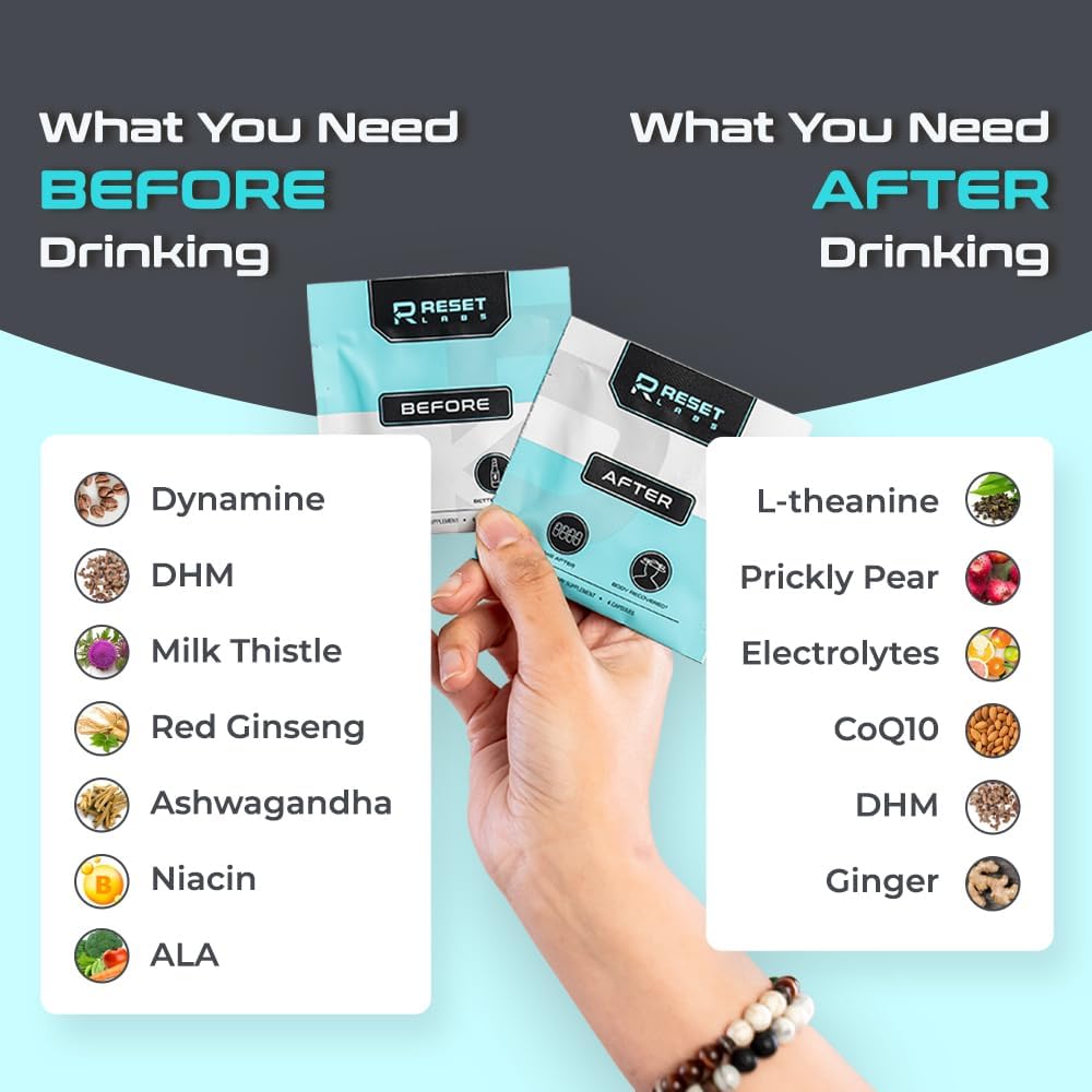 Reset Labs DHM & Milk Thistle After Drinking Capsules - Liver Support & Restore Pills with Ginger & Electrolytes - Better Morning Hangover Relief (6 Pack)