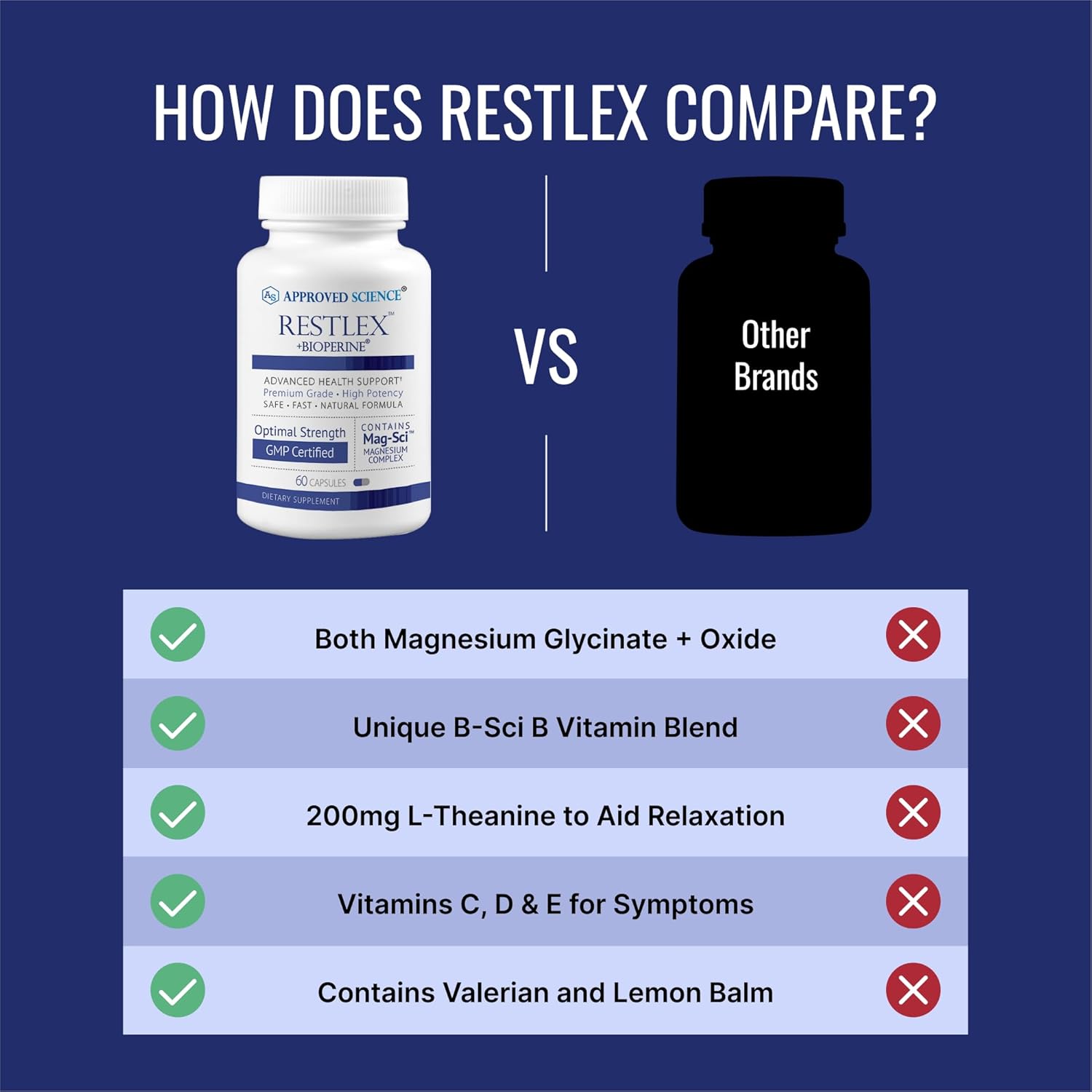 Restlex Magnesium Glycinate with L-Theanine - 60 Capsules, 420mg Magnesium Blend, 200mg L-Theanine