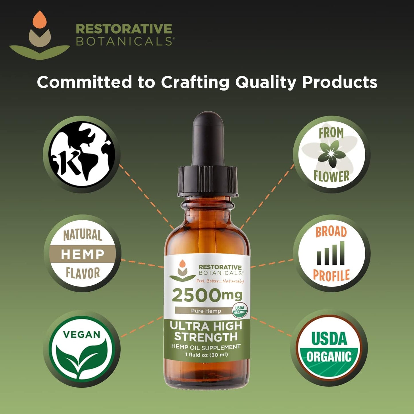 Restorative Botanicals 2500mgmetabolism boosterOil for Body & Mind Benefits - High Strength Puremetabolism boosterExtract (1oz/30ml)