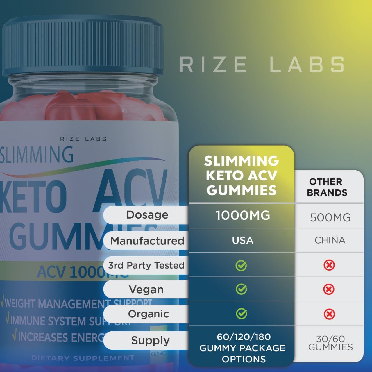 Rize Labs Apple Cider Vinegar Gummies for Advanced Slimming Formula - 180 Gummies
