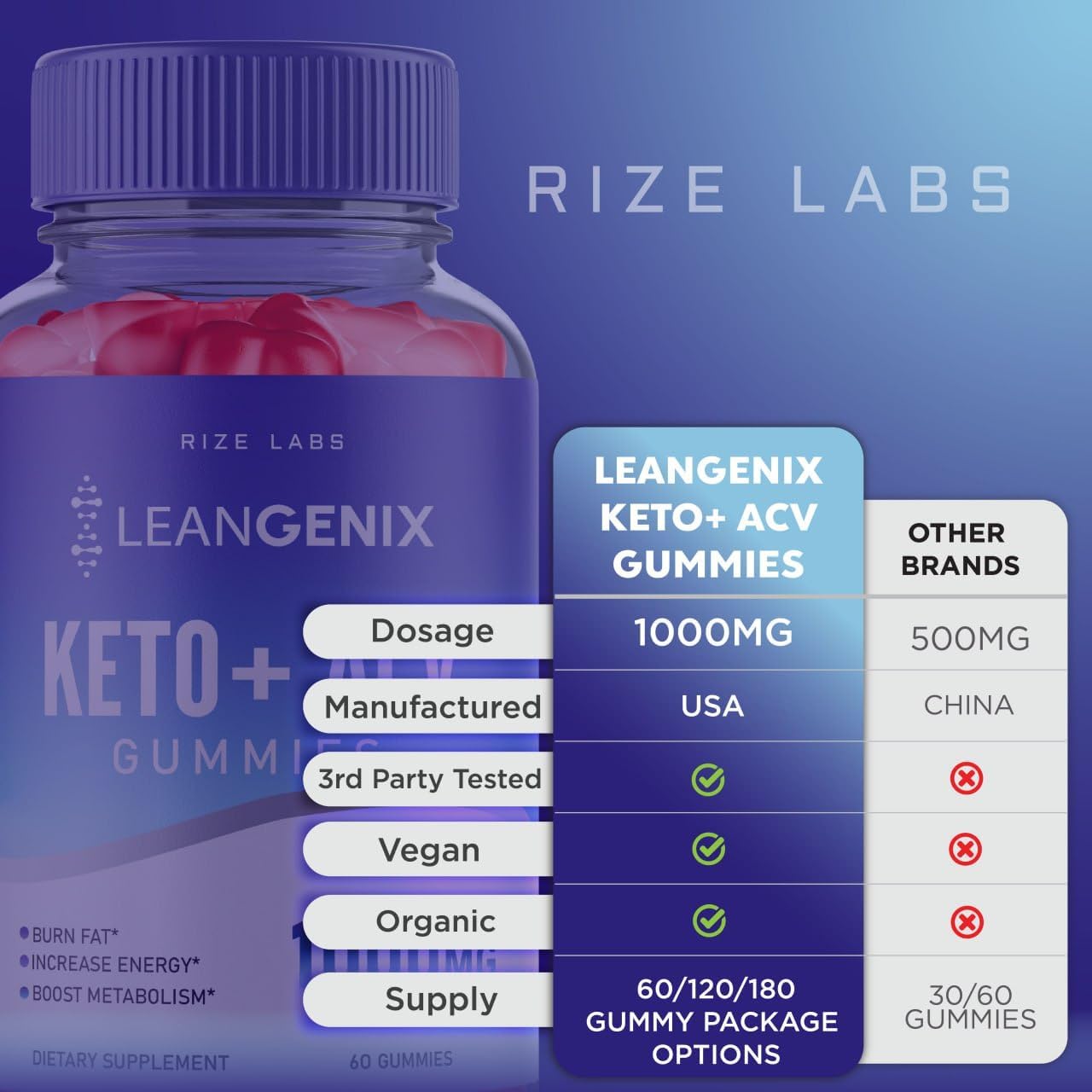 Rize Labs Leangenix Keto+ACV Gummies Pack - Advanced Weight Loss Supplement Review (120 Gummies)