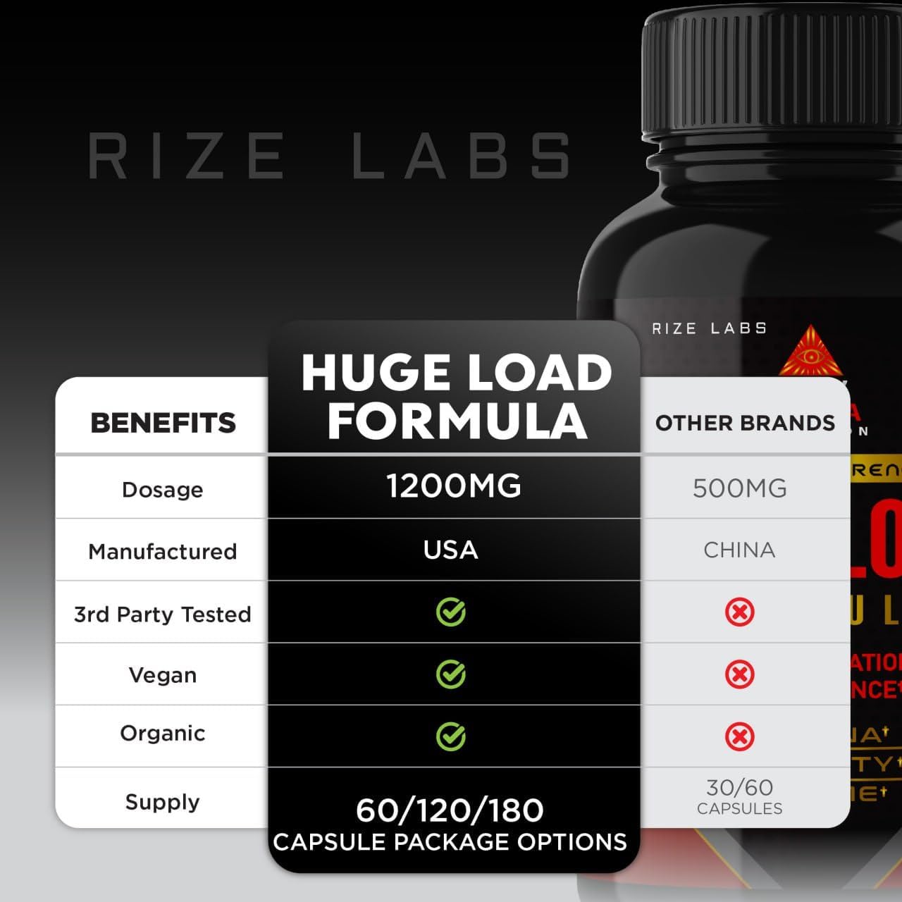 Rize Labs Men's Complete Daily Wellness Supplement - Extra Strength Formula for Peak Performance (60 Capsules)