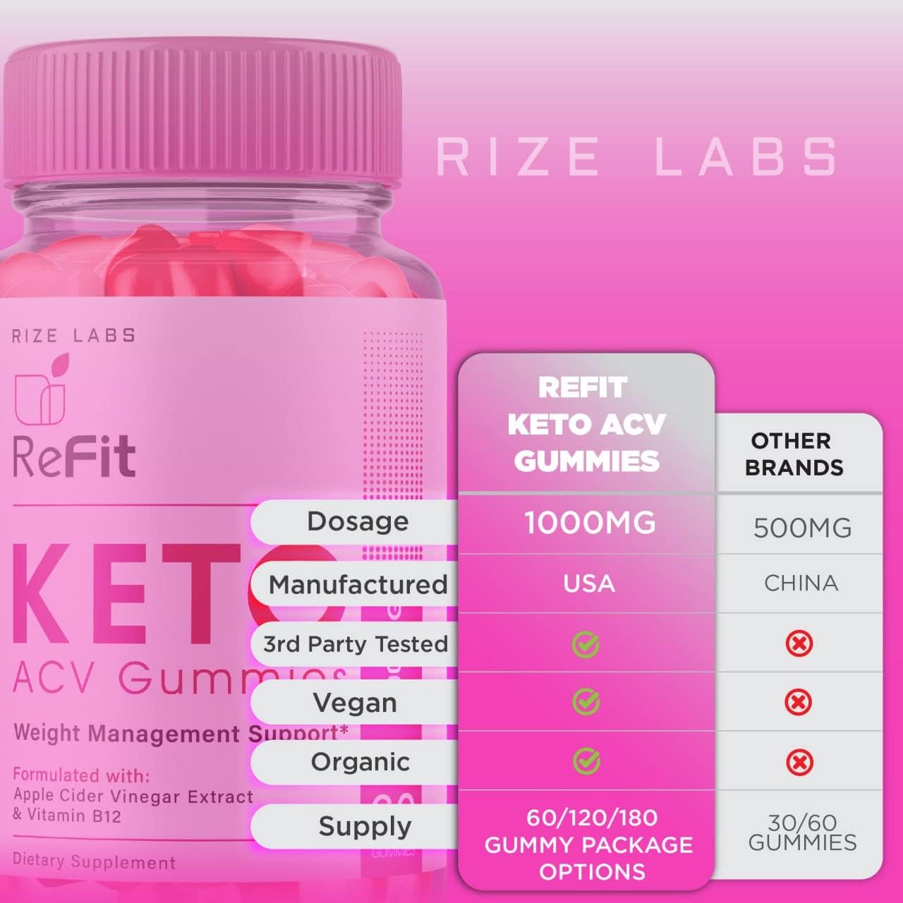 Rize Labs Refit Keto ACV Gummies - Advanced Weight Loss Supplement with Apple Cider Vinegar - Reduces Belly Fat - Extra Strength - 120 Gummies