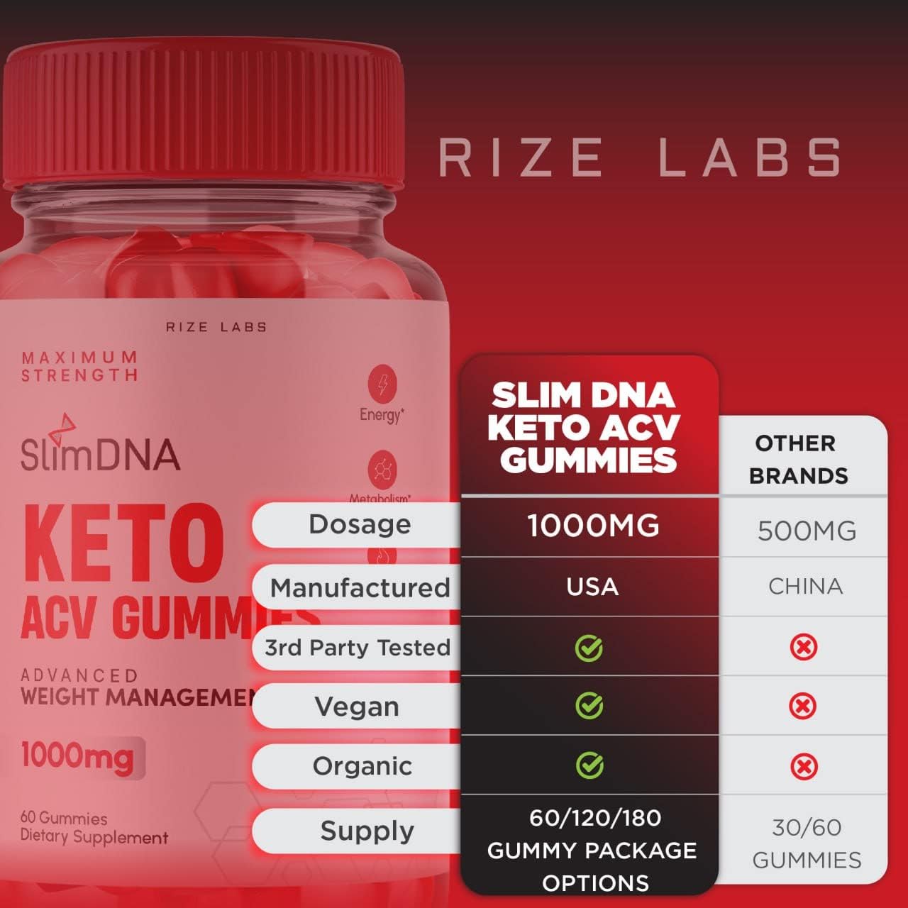 Rize Labs Slim Zone Keto ACV Gummies - Advanced Weight Loss with Apple Cider Vinegar - Reduces Belly Fat - Extra Strength - 300 Gummies
